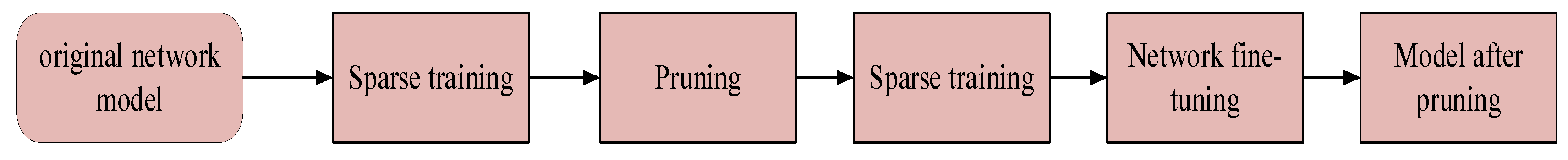Sensors 23 03408 g004 Sensors 23 03408 g004
