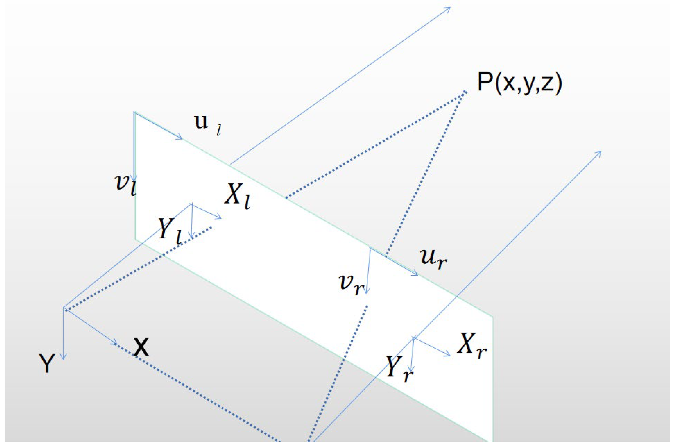 Sensors 23 03408 g007 Sensors 23 03408 g007