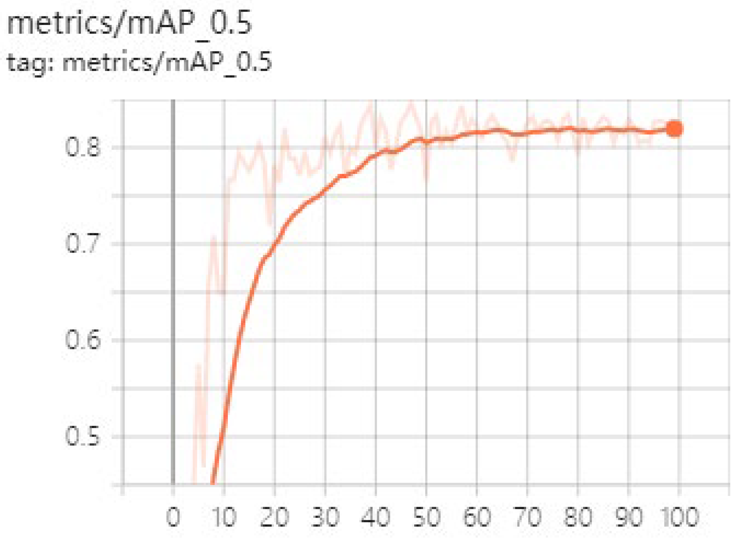 Sensors 23 03408 g013 Sensors 23 03408 g013