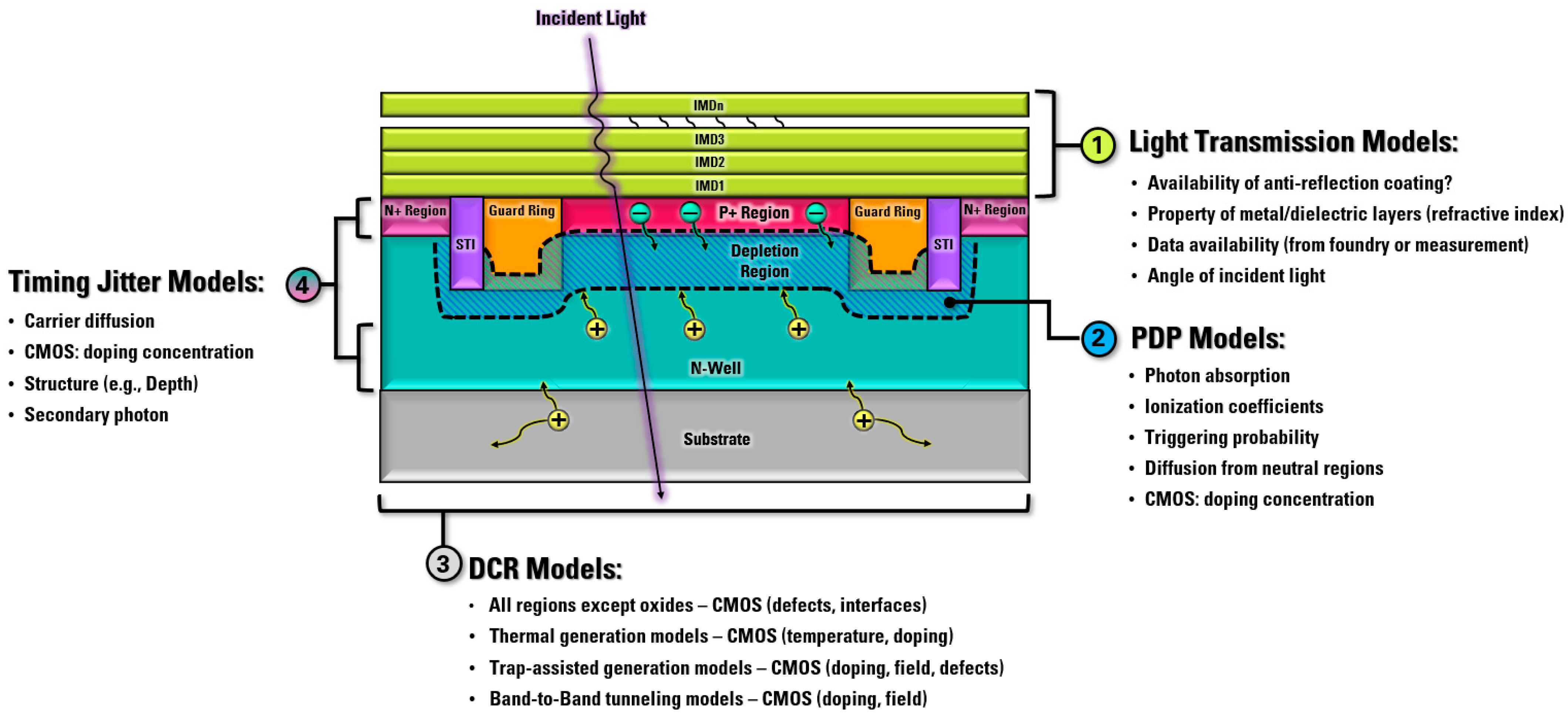 Sensors 23 03412 g003 Sensors 23 03412 g003