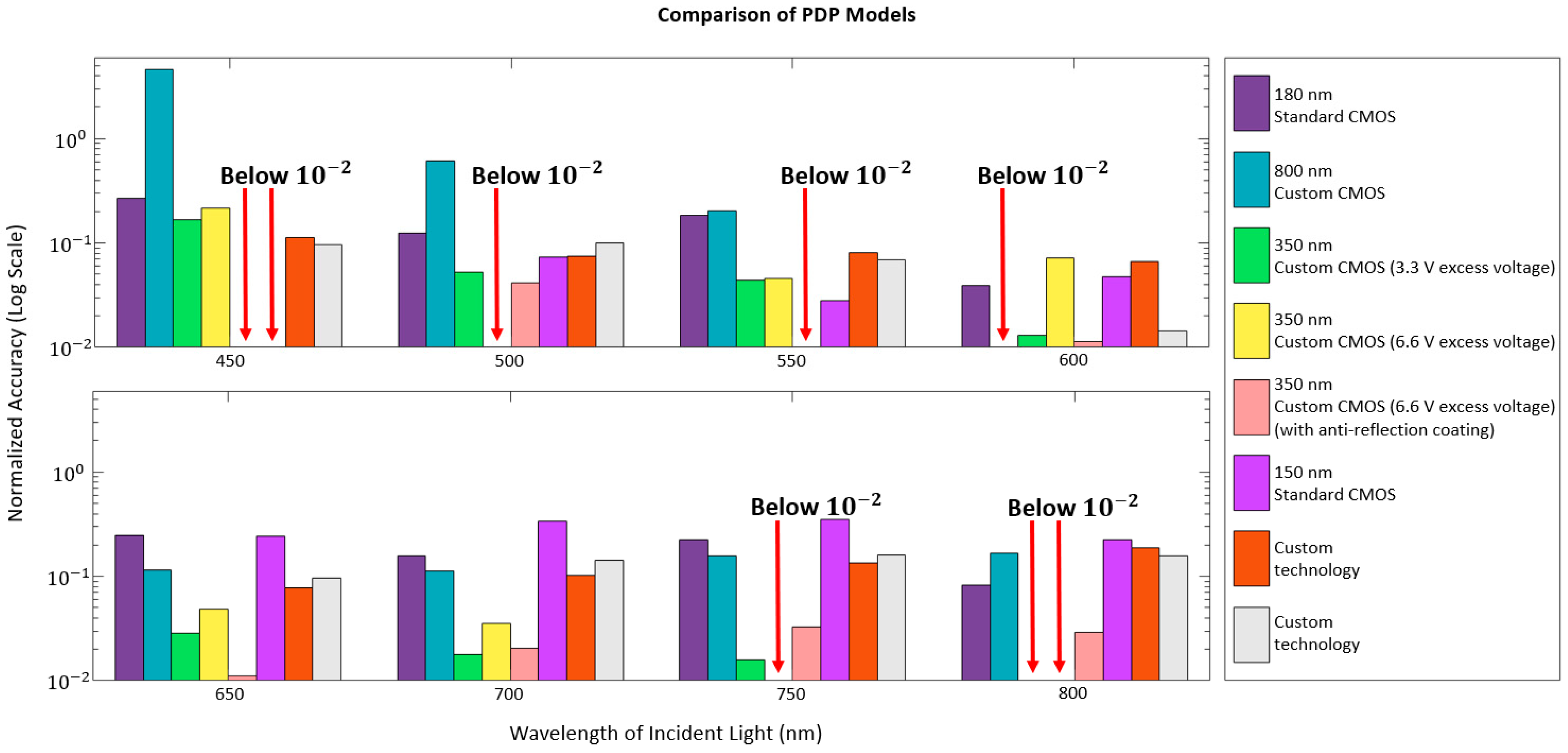 Sensors 23 03412 g005 Sensors 23 03412 g005