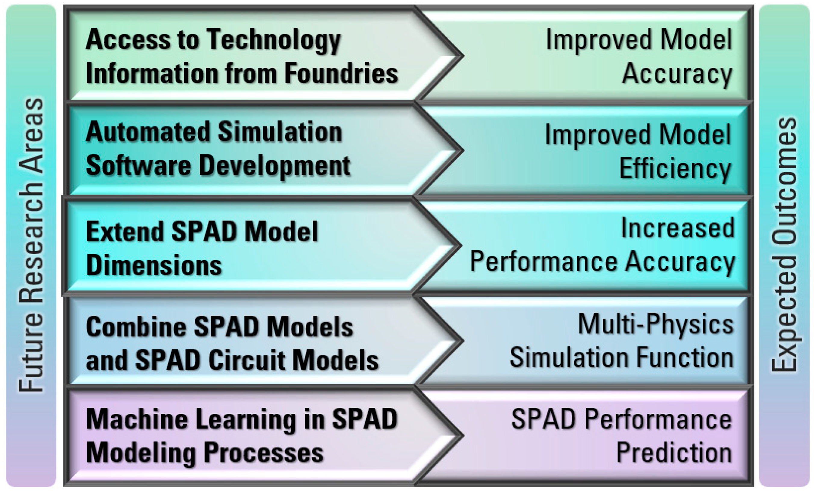 Sensors 23 03412 g011 Sensors 23 03412 g011
