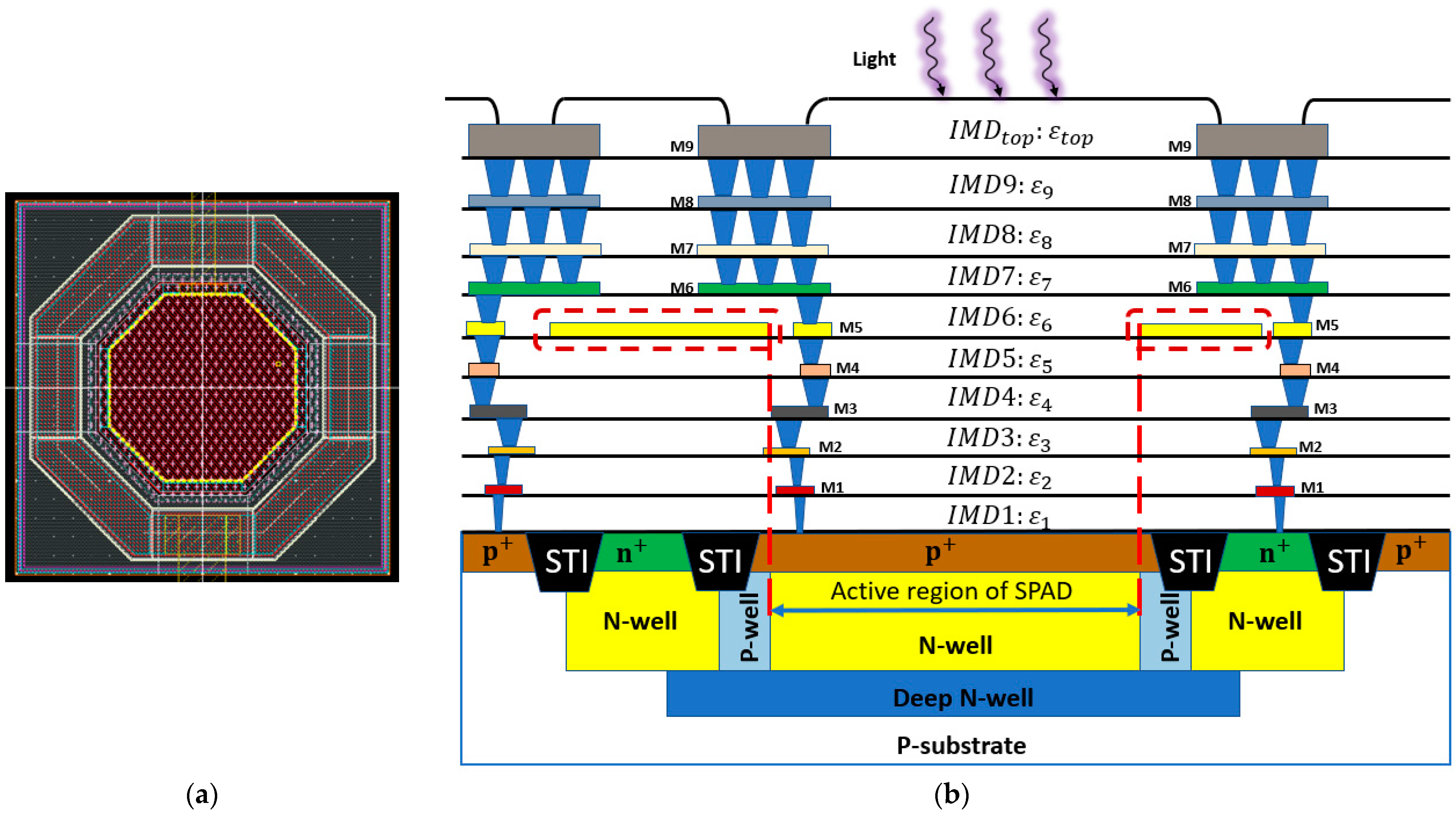 Sensors 23 03412 g013 Sensors 23 03412 g013