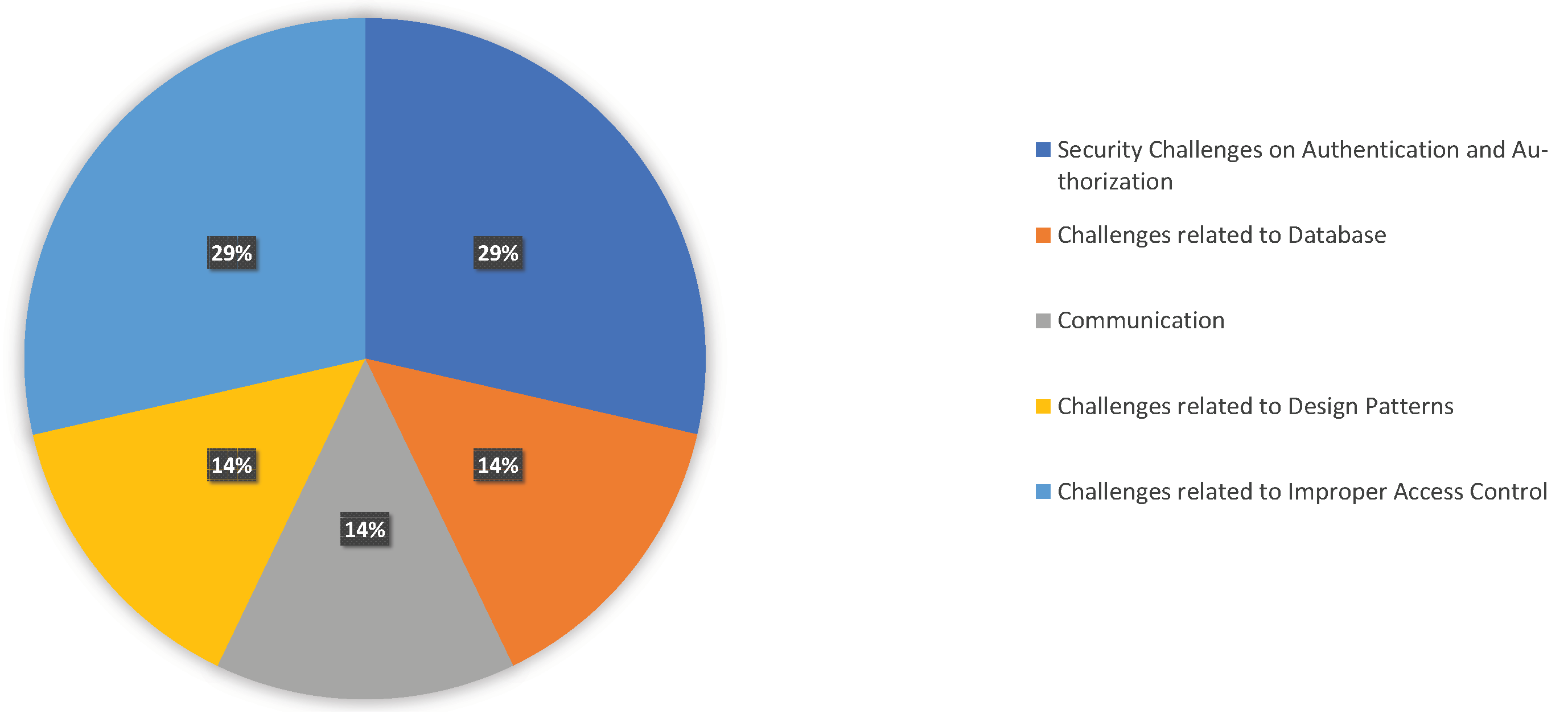 Sensors 23 03413 g006 Sensors 23 03413 g006