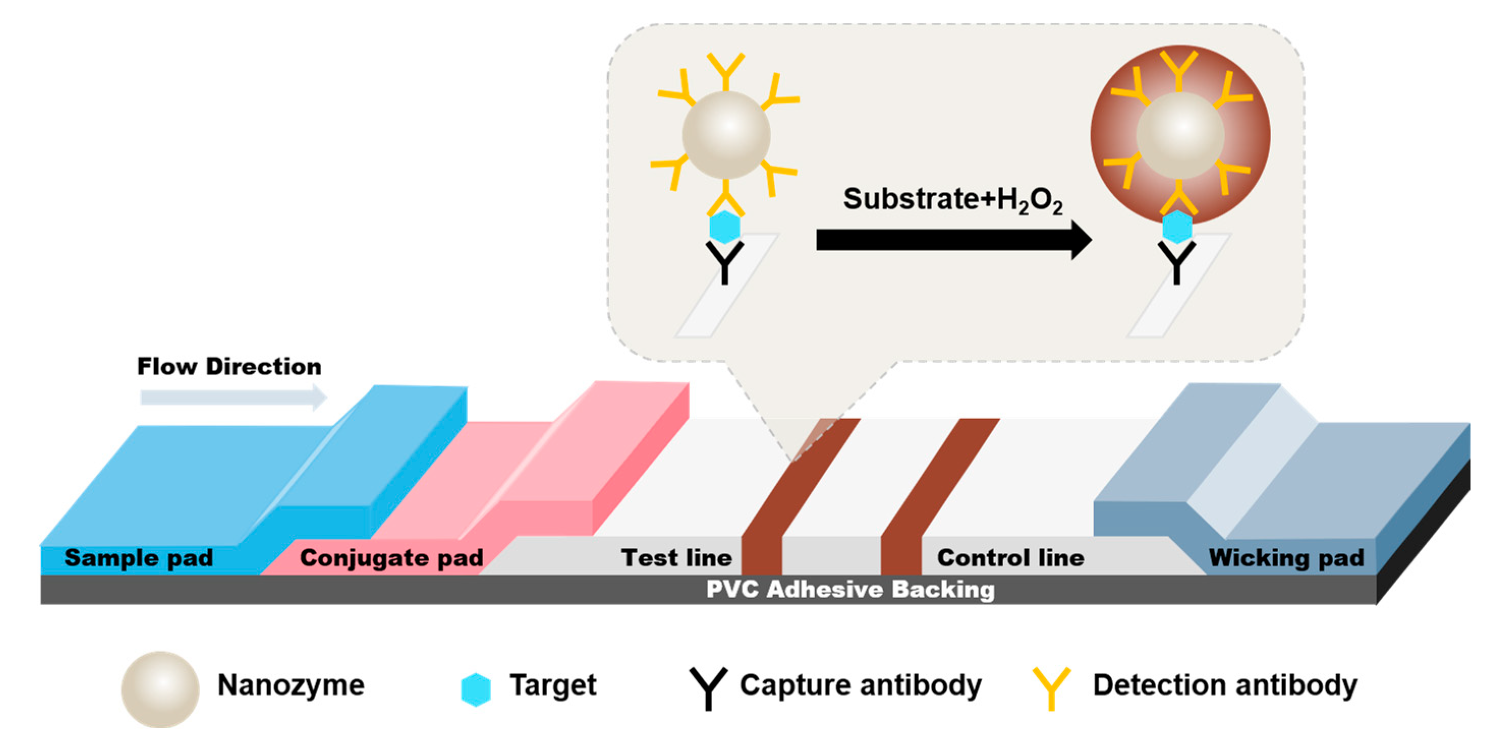 Sensors 23 03414 sch001 Sensors 23 03414 sch001