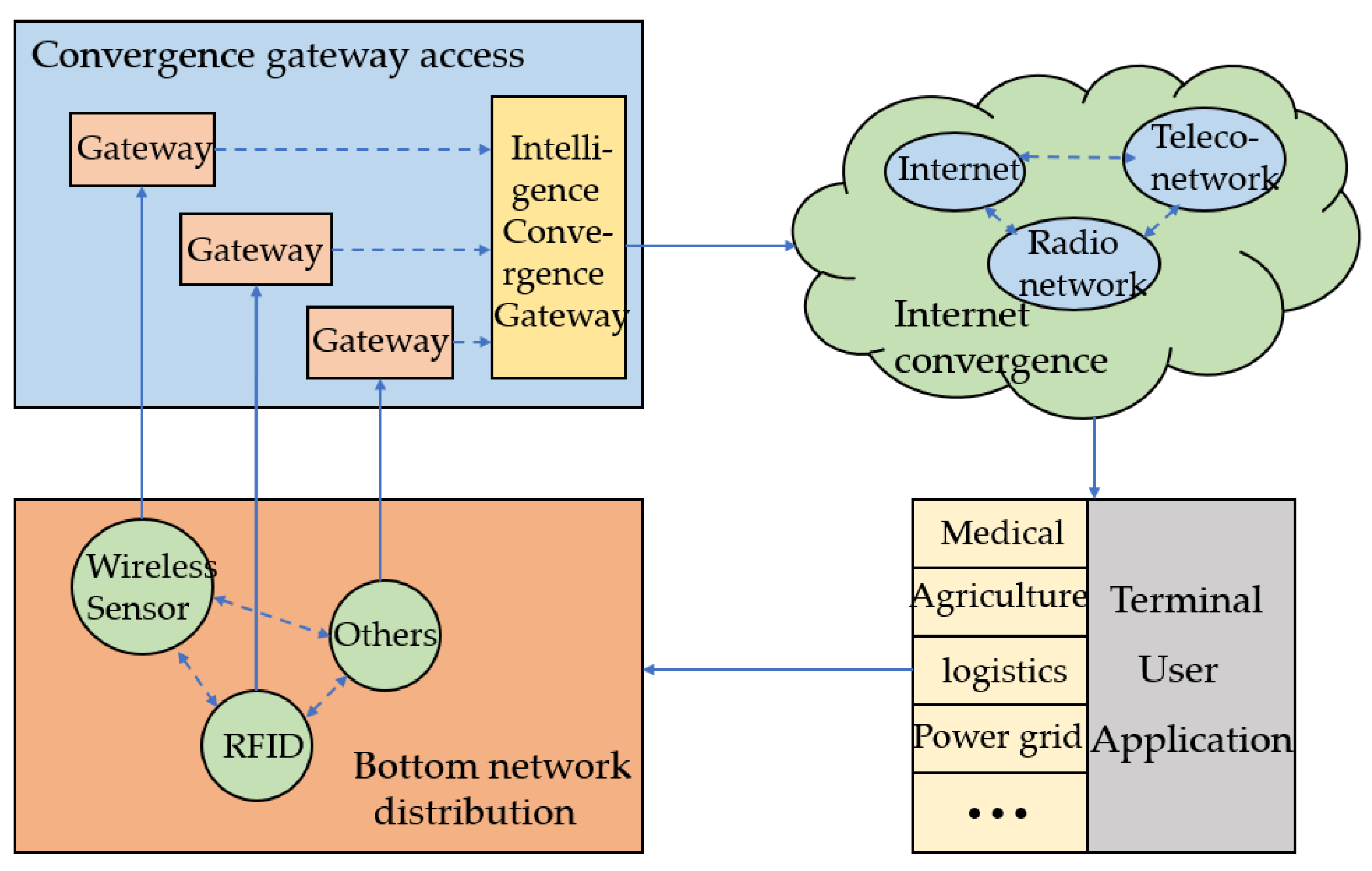 Sensors 23 03416 g001