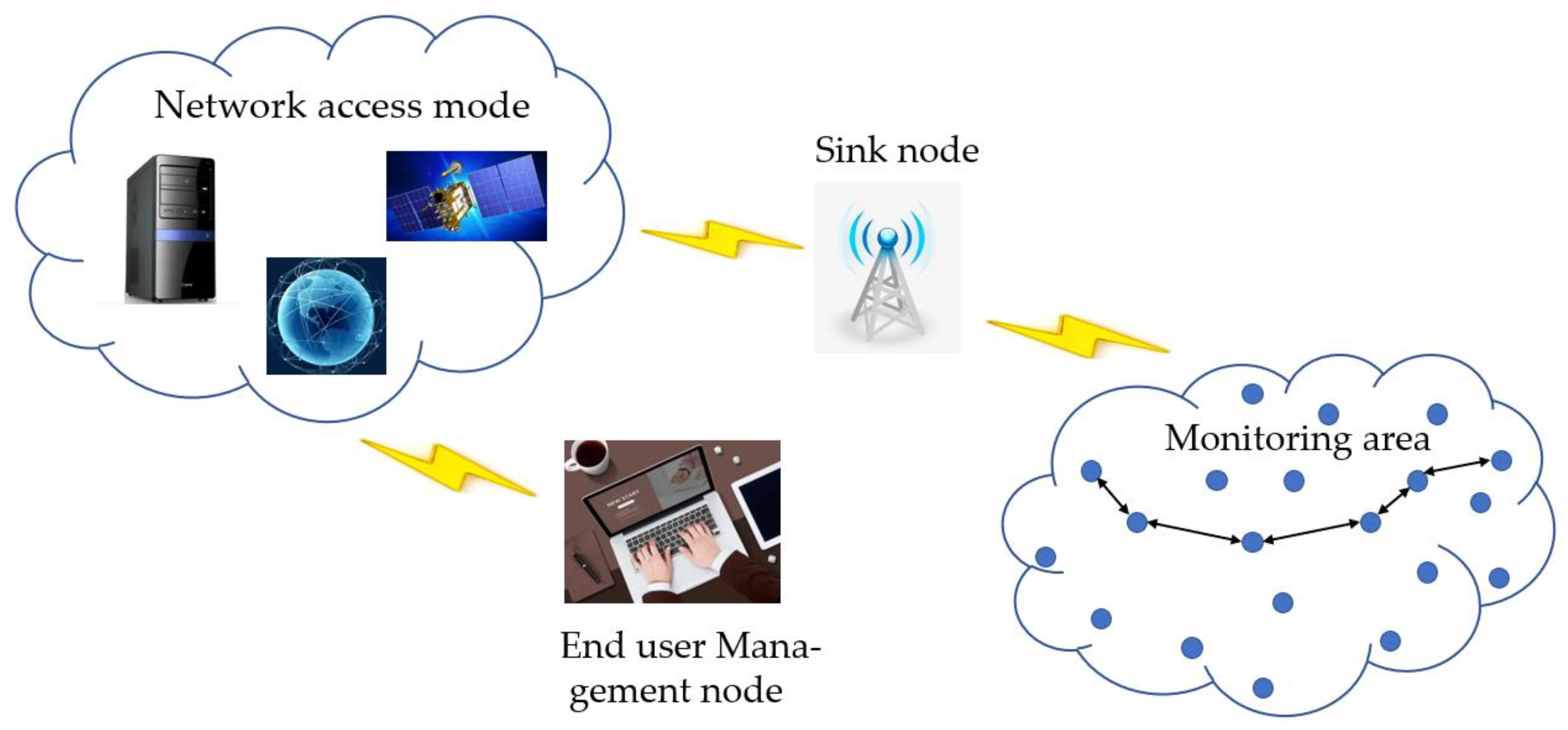 Sensors 23 03416 g002
