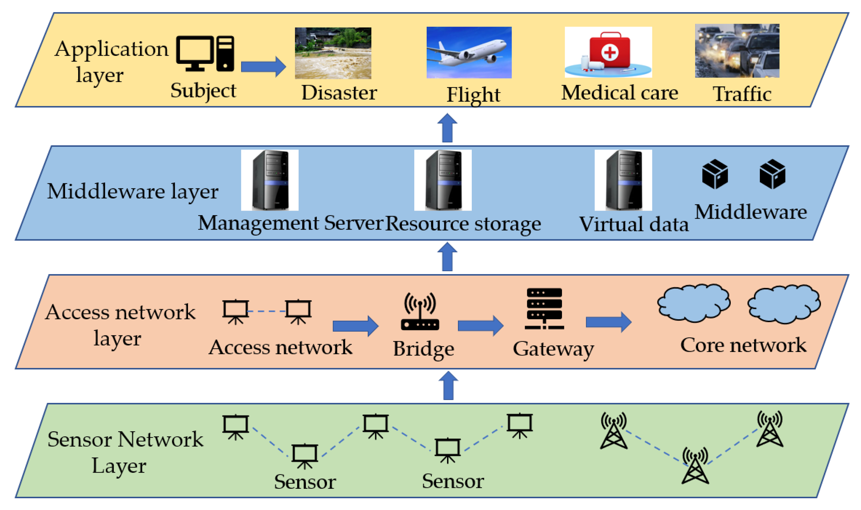 Sensors 23 03416 g003