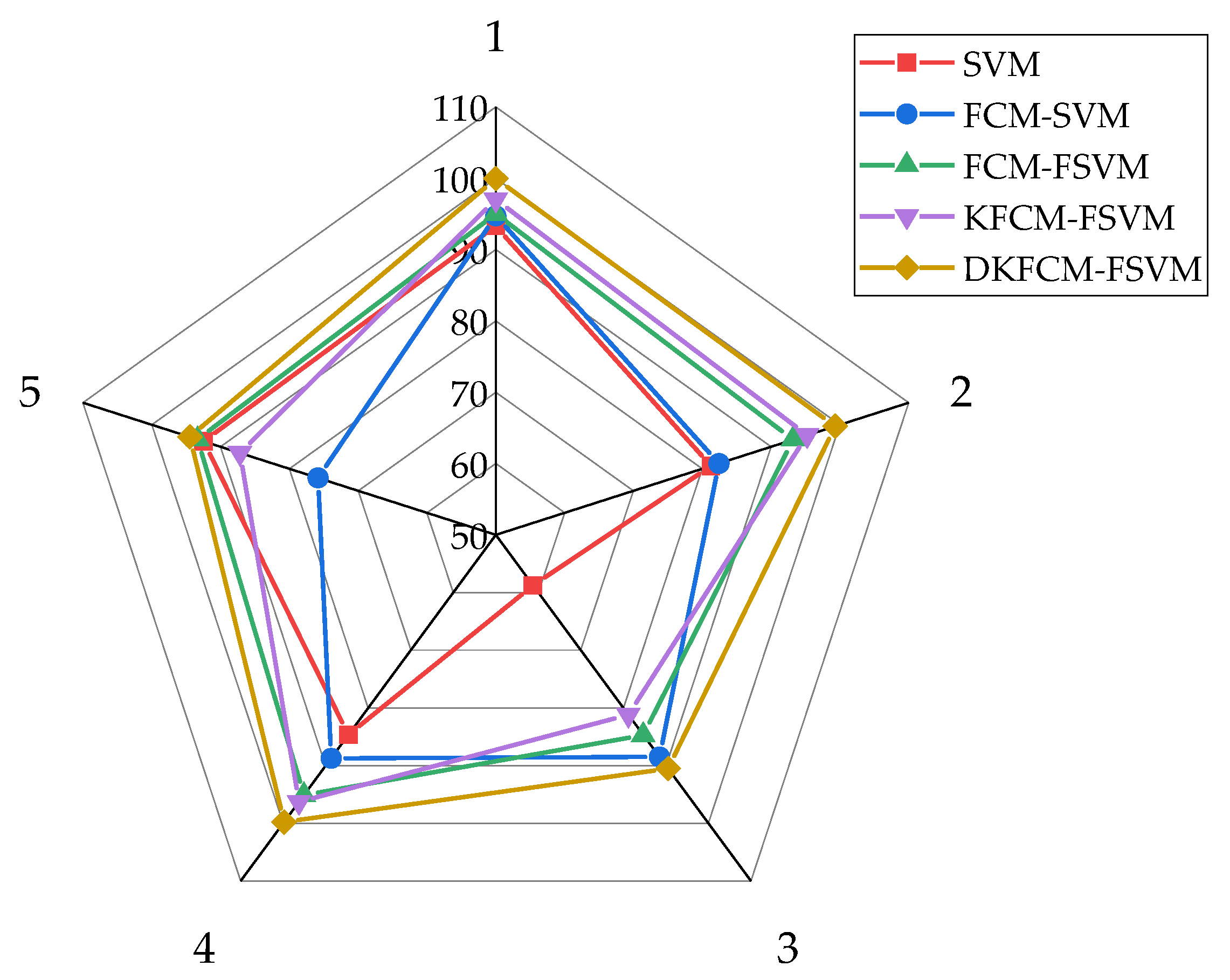 Sensors 23 03416 g007