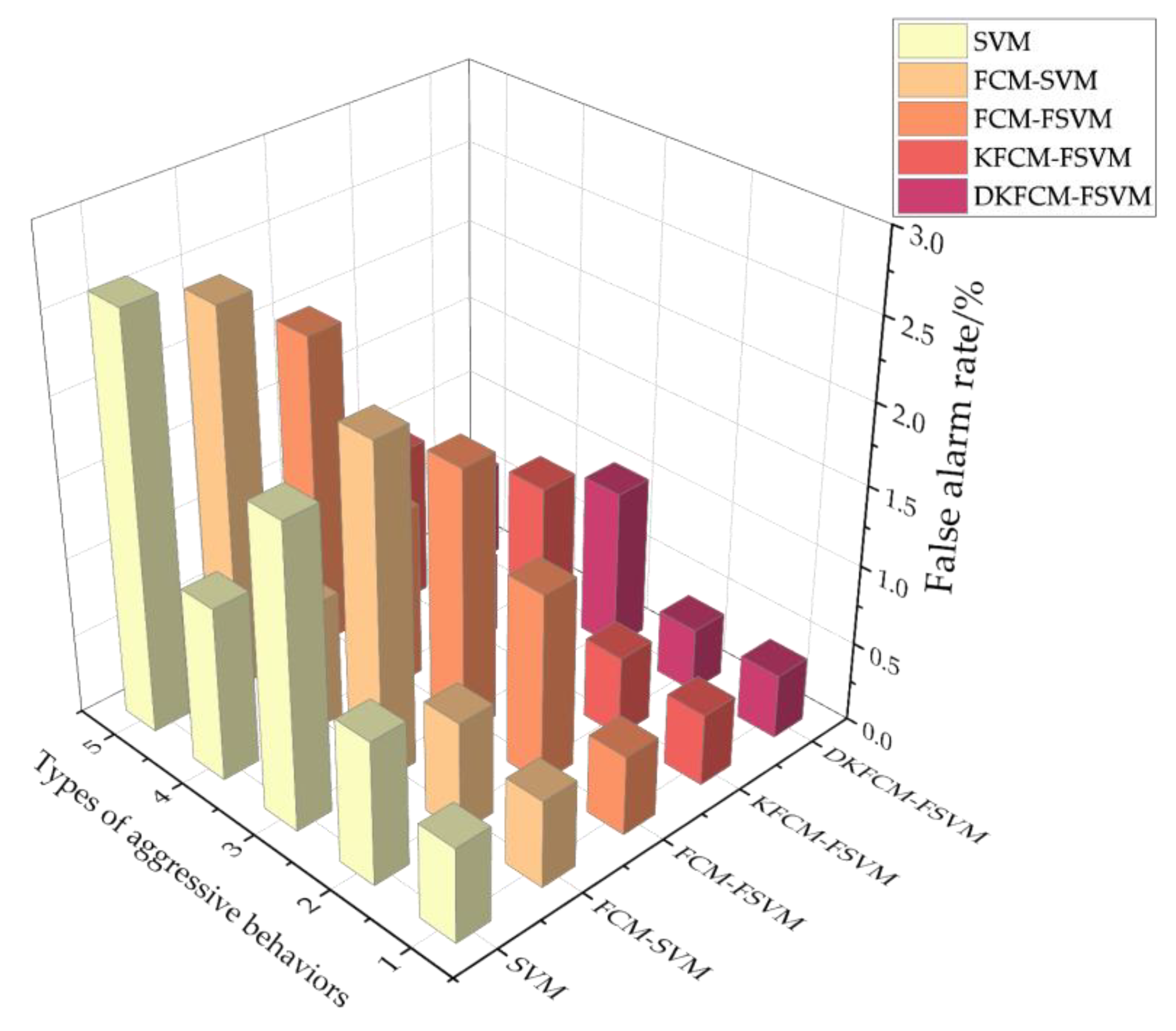 Sensors 23 03416 g008