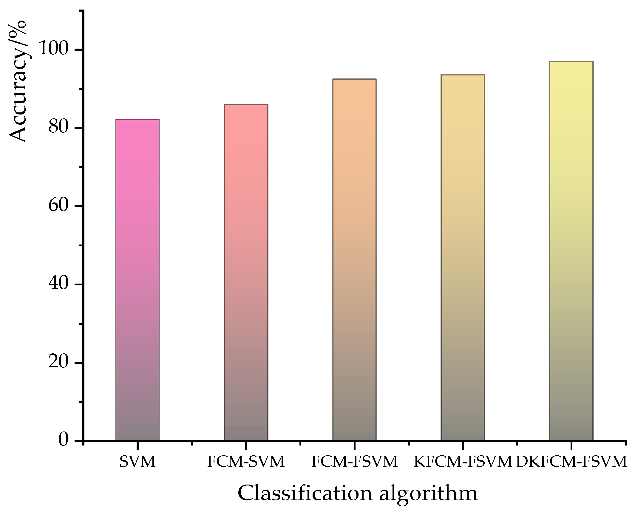 Sensors 23 03416 g010