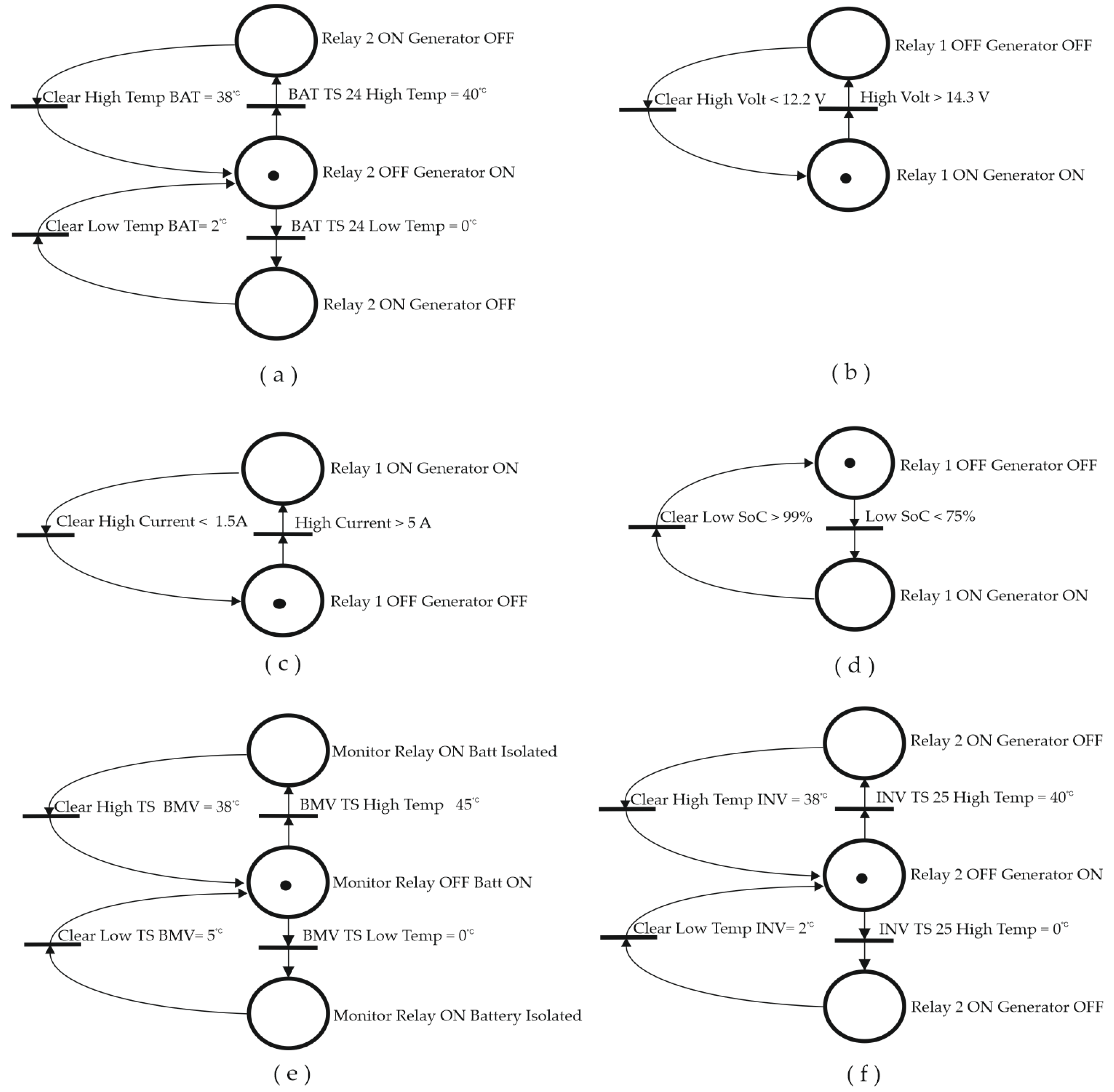 Sensors 23 03417 g015