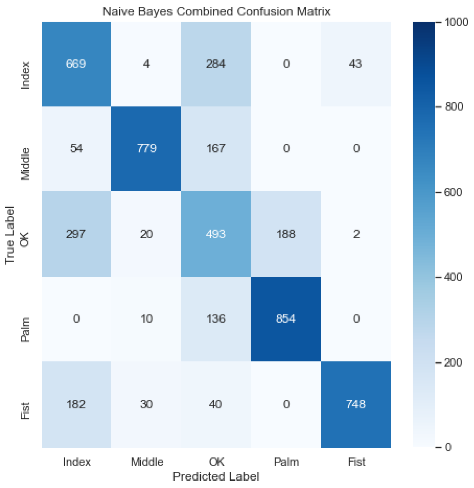 Sensors 23 03419 g009 Sensors 23 03419 g009