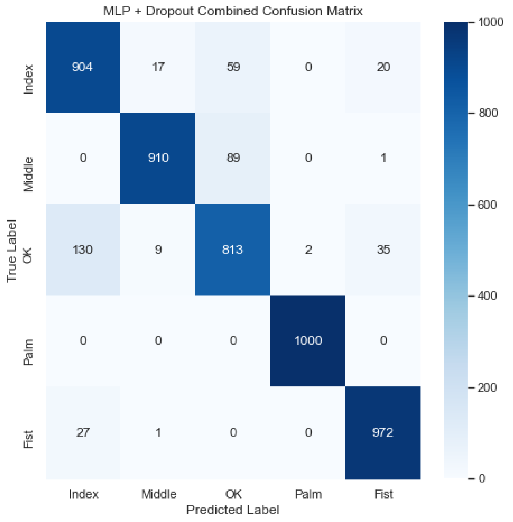Sensors 23 03419 g010 Sensors 23 03419 g010