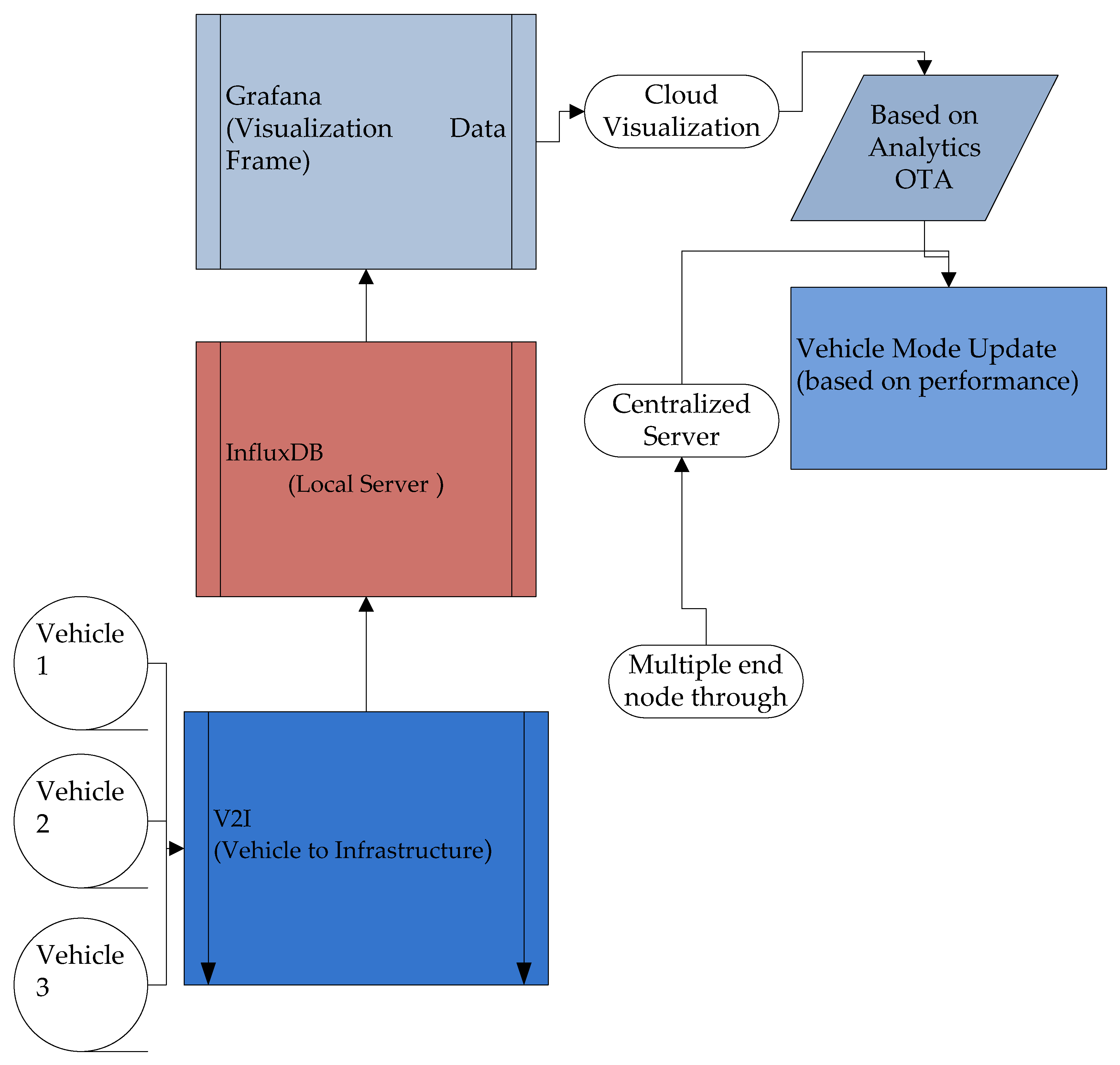 Sensors 23 03423 g003