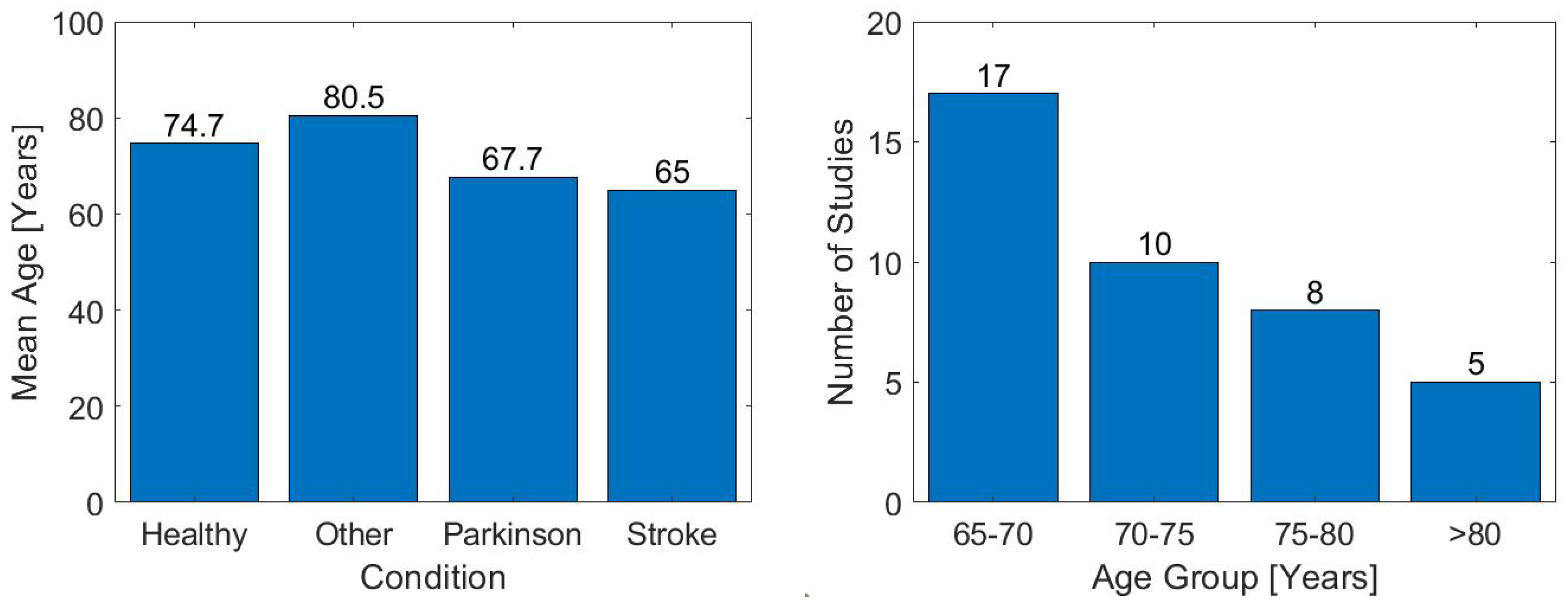 Sensors 23 03426 g003