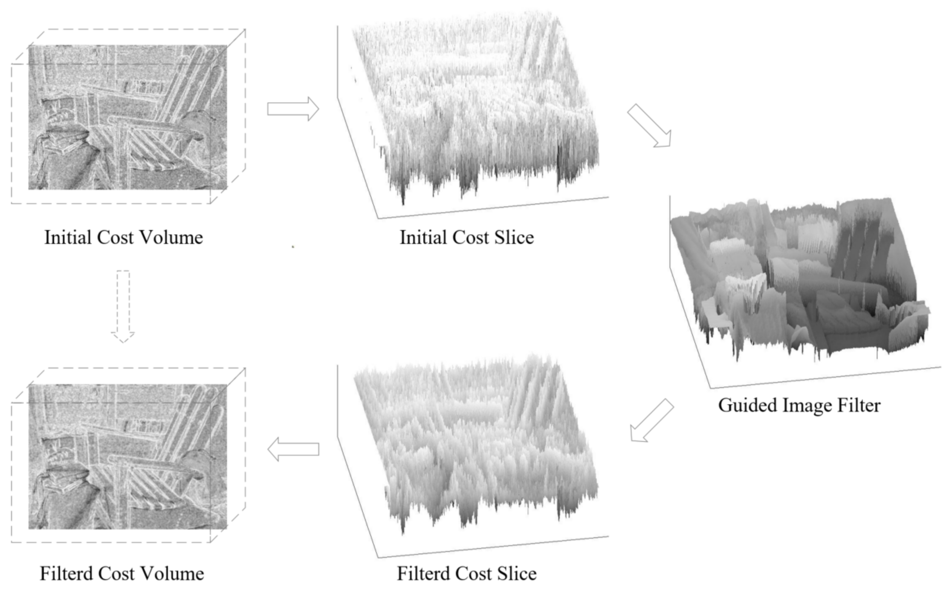 Sensors 23 03427 g004