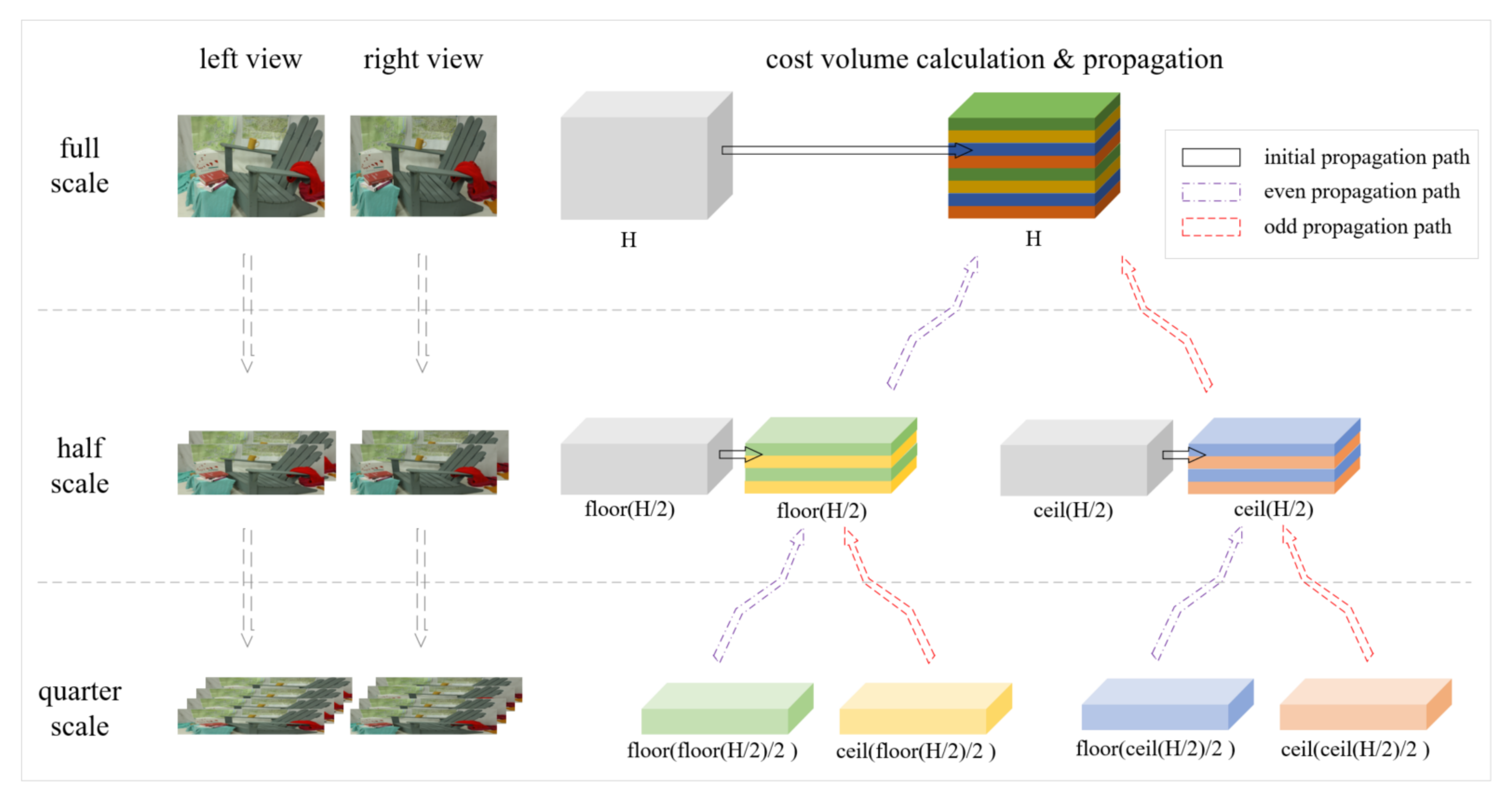 Sensors 23 03427 g006