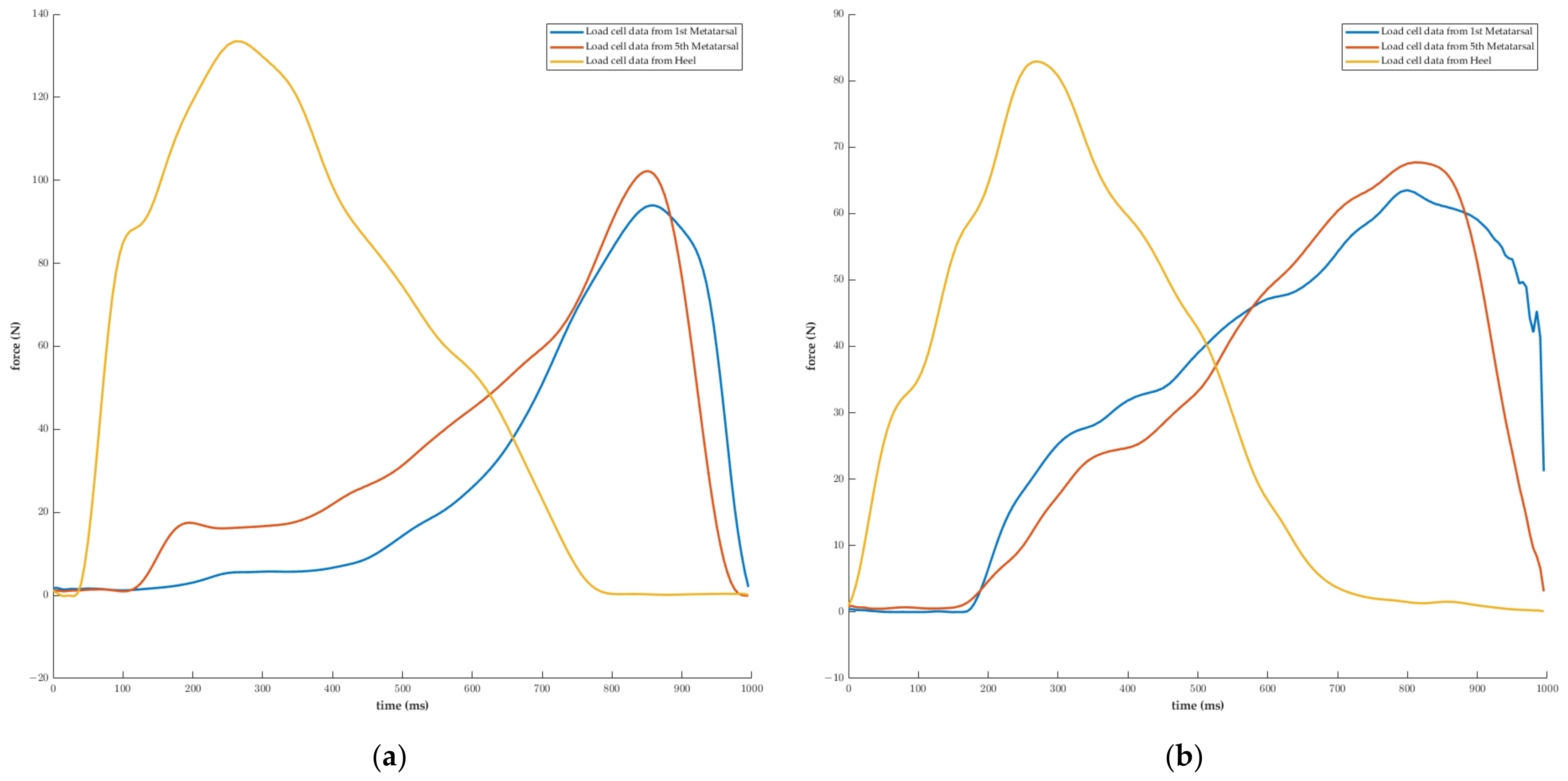 Sensors 23 03428 g006