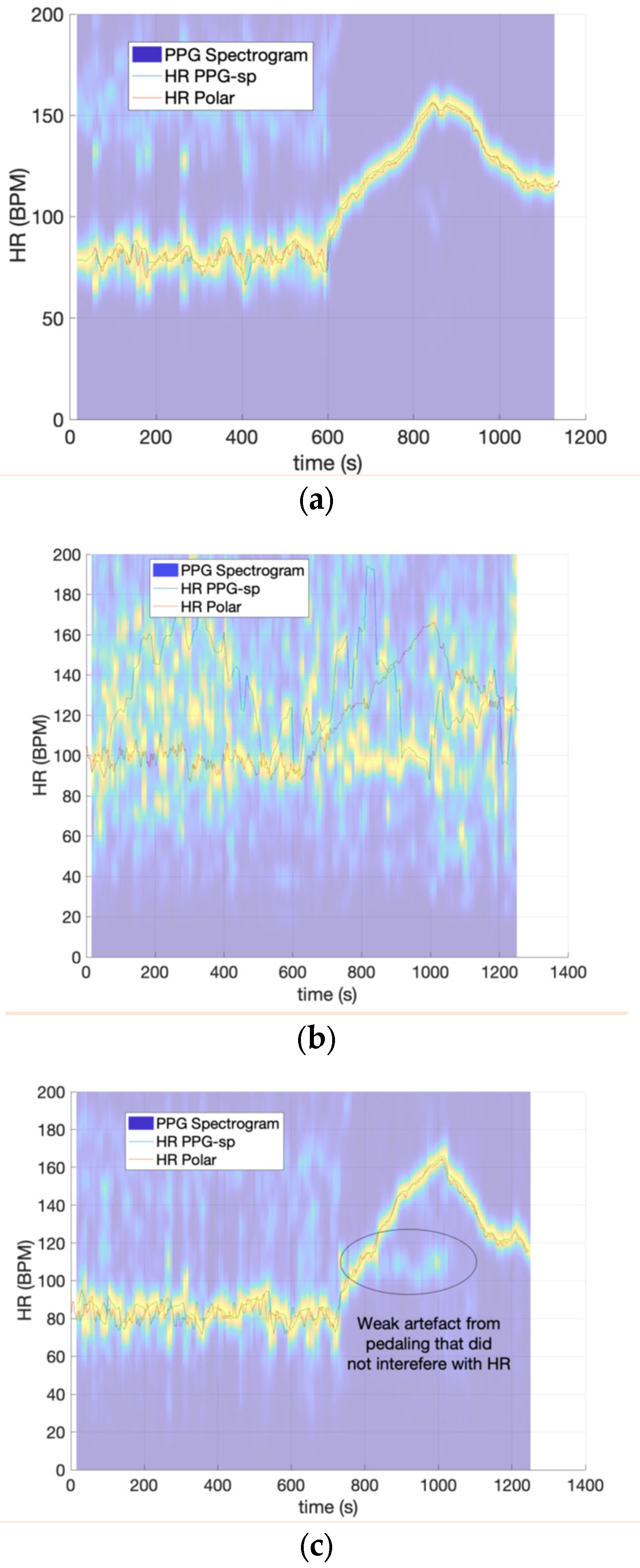 Sensors 23 03429 g003 Sensors 23 03429 g003