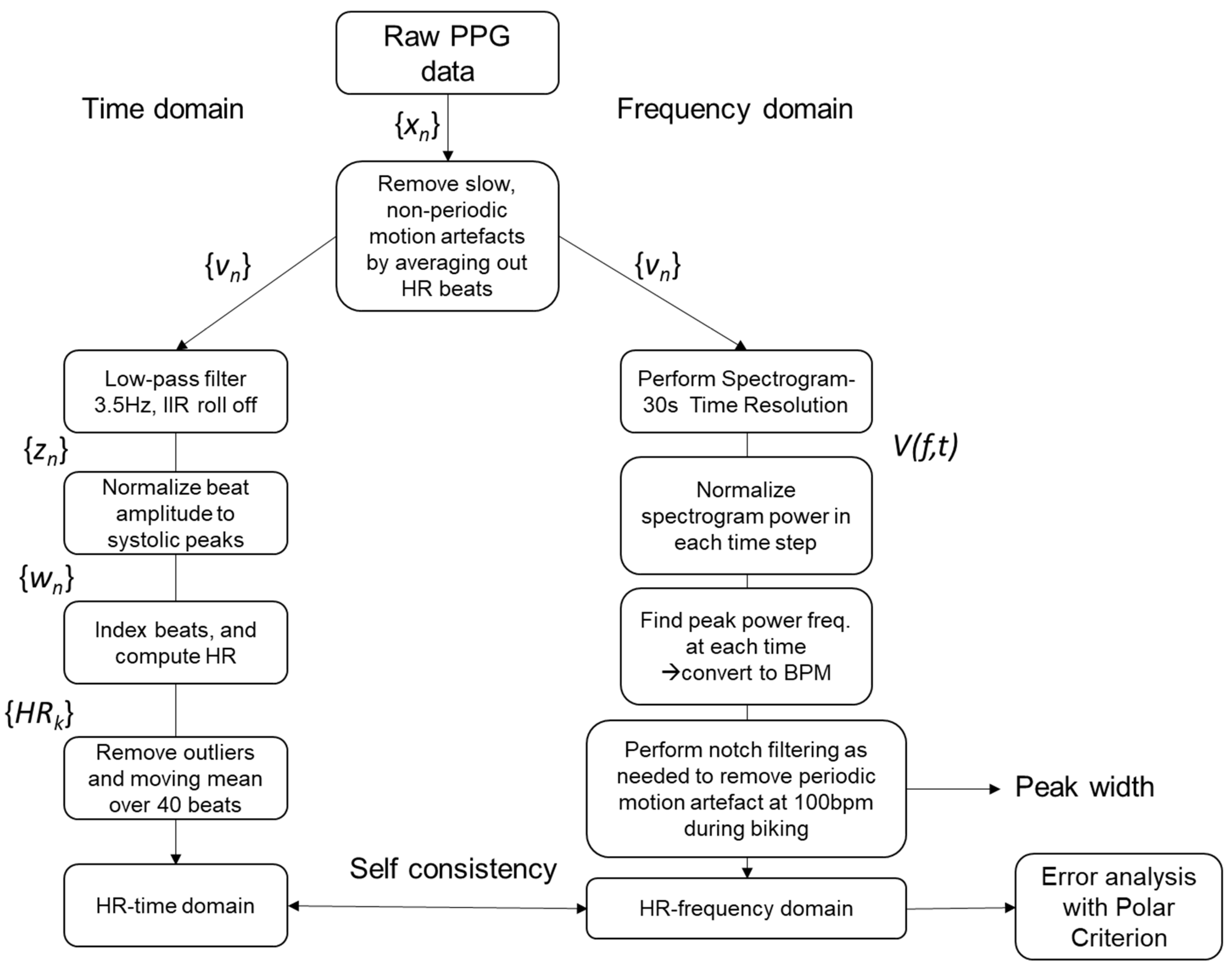Sensors 23 03429 g004 Sensors 23 03429 g004