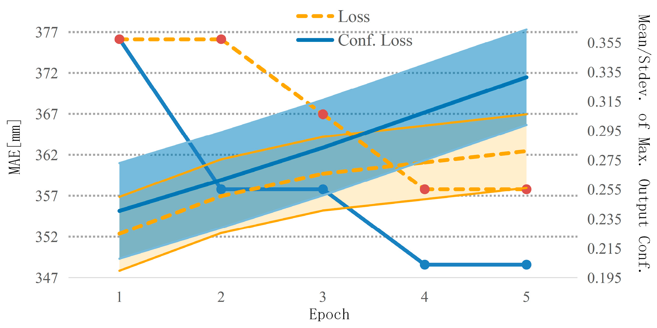 Sensors 23 03430 g008