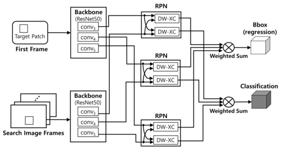 Scheduling Framework for Accelerating Multiple Detection-Free Object ...