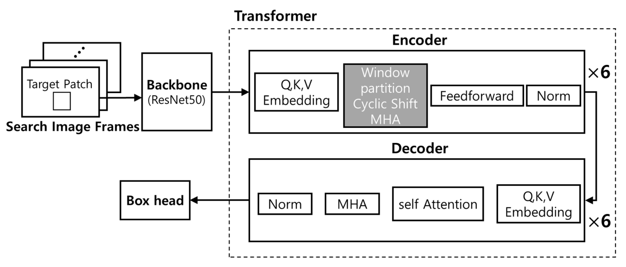 Scheduling Framework for Accelerating Multiple Detection-Free Object ...