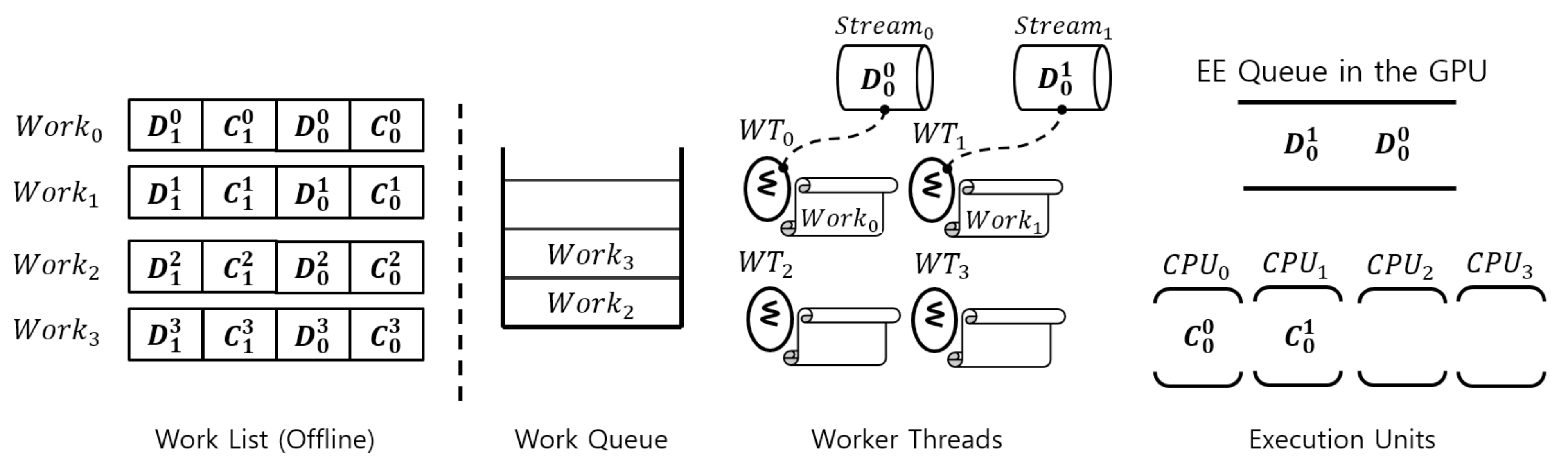 Scheduling Framework for Accelerating Multiple Detection-Free Object ...
