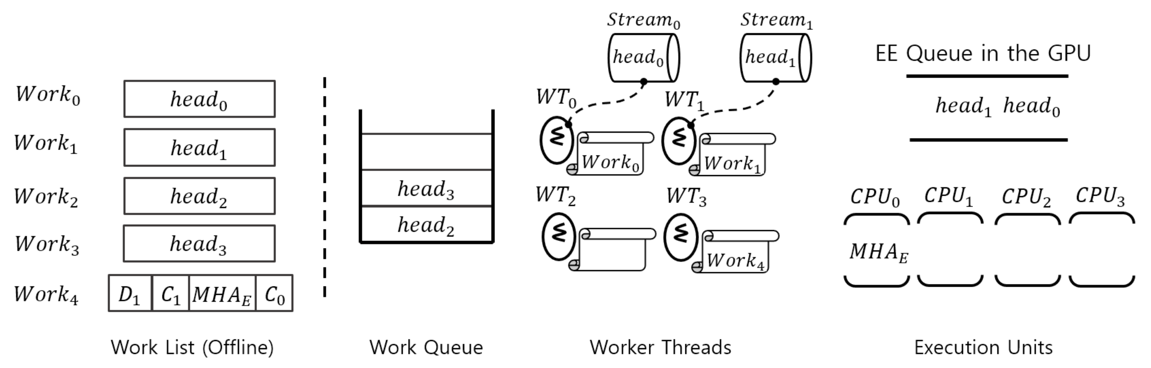 Scheduling Framework for Accelerating Multiple Detection-Free Object ...