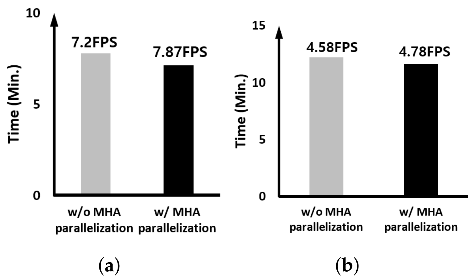 Scheduling Framework for Accelerating Multiple Detection-Free Object ...