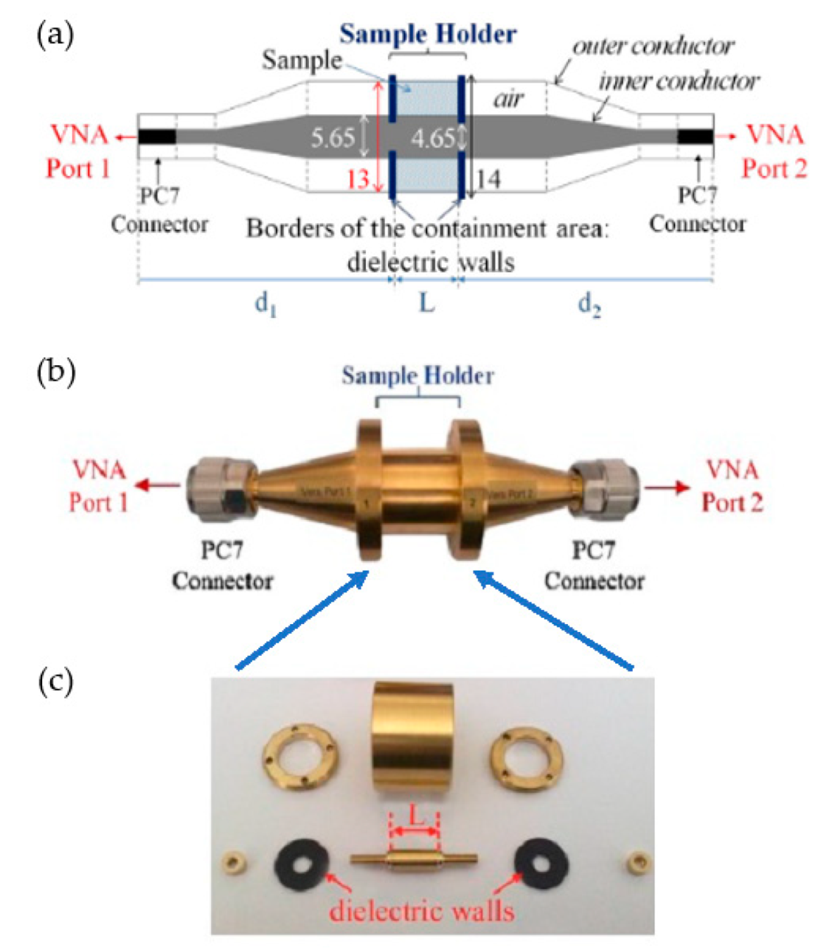 Sensors 23 03434 g001 Sensors 23 03434 g001
