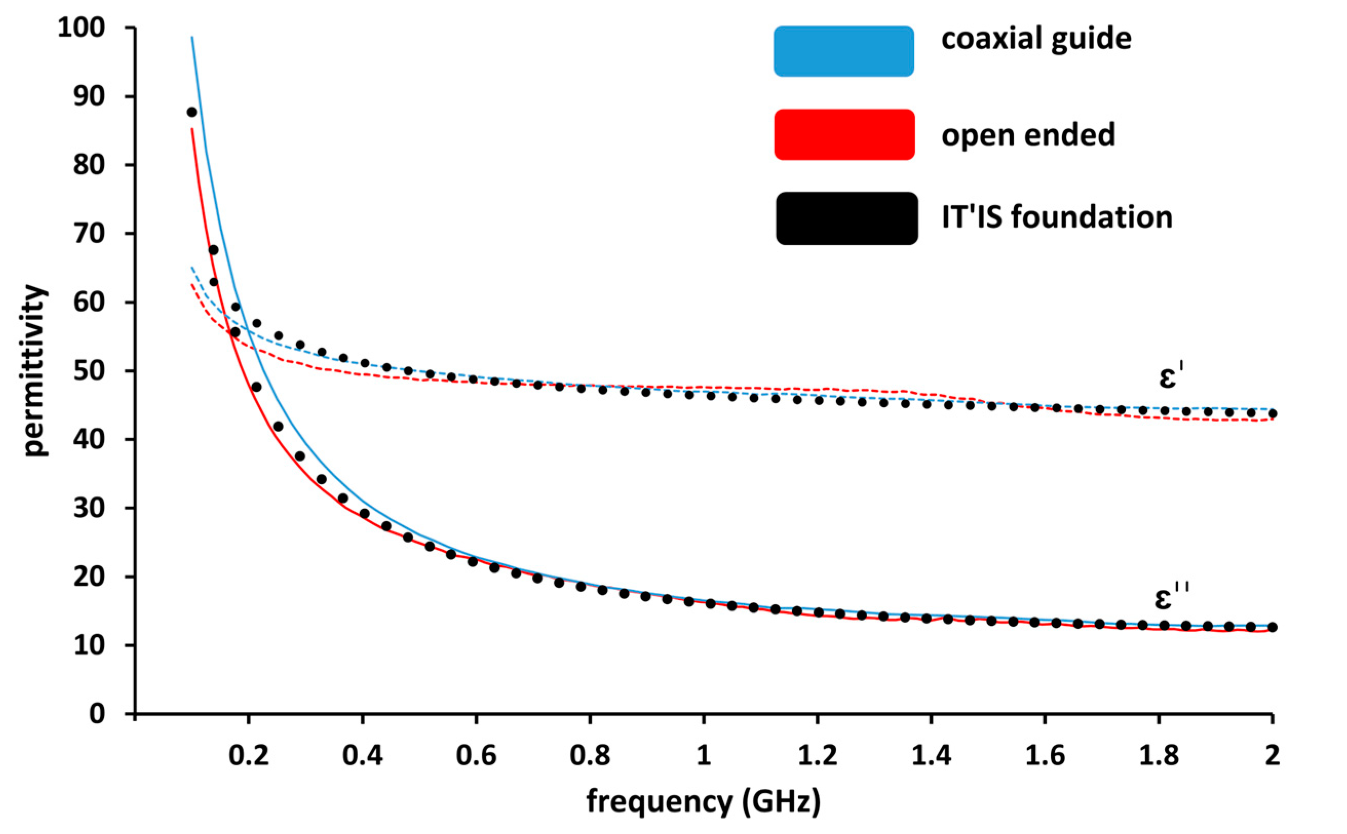 Sensors 23 03434 g003 Sensors 23 03434 g003