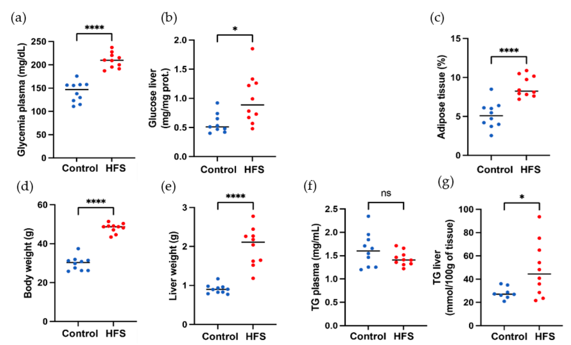 Sensors 23 03434 g005 Sensors 23 03434 g005