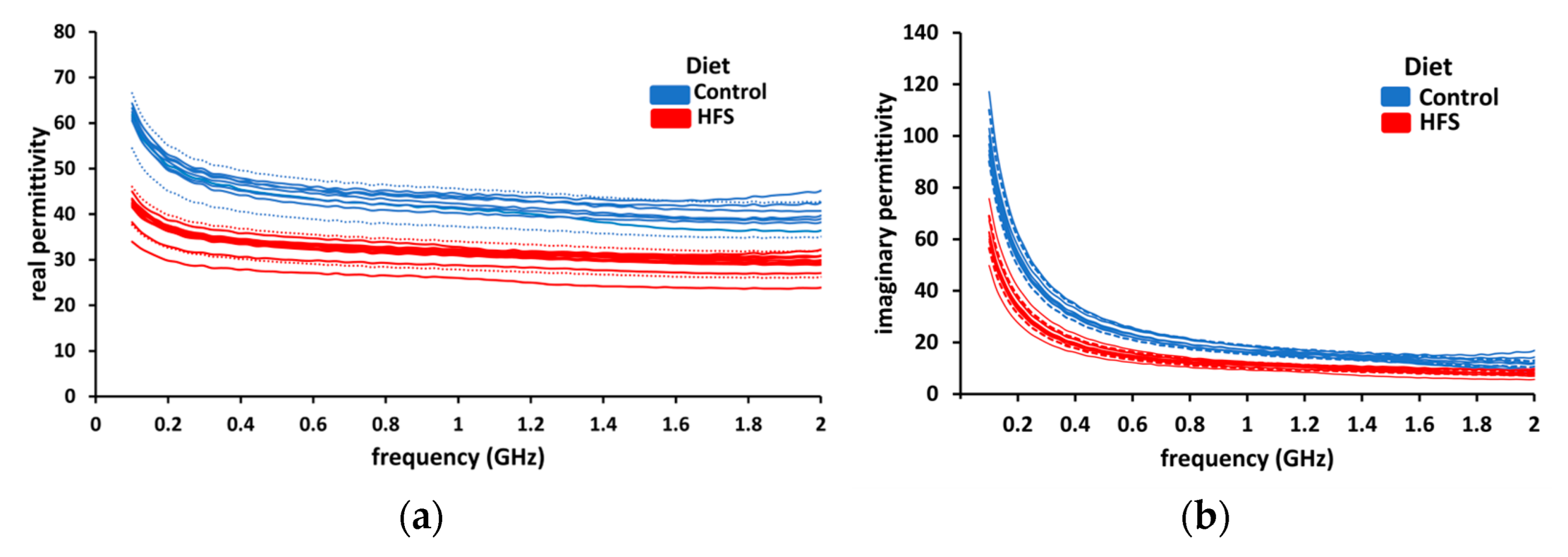 Sensors 23 03434 g006 Sensors 23 03434 g006