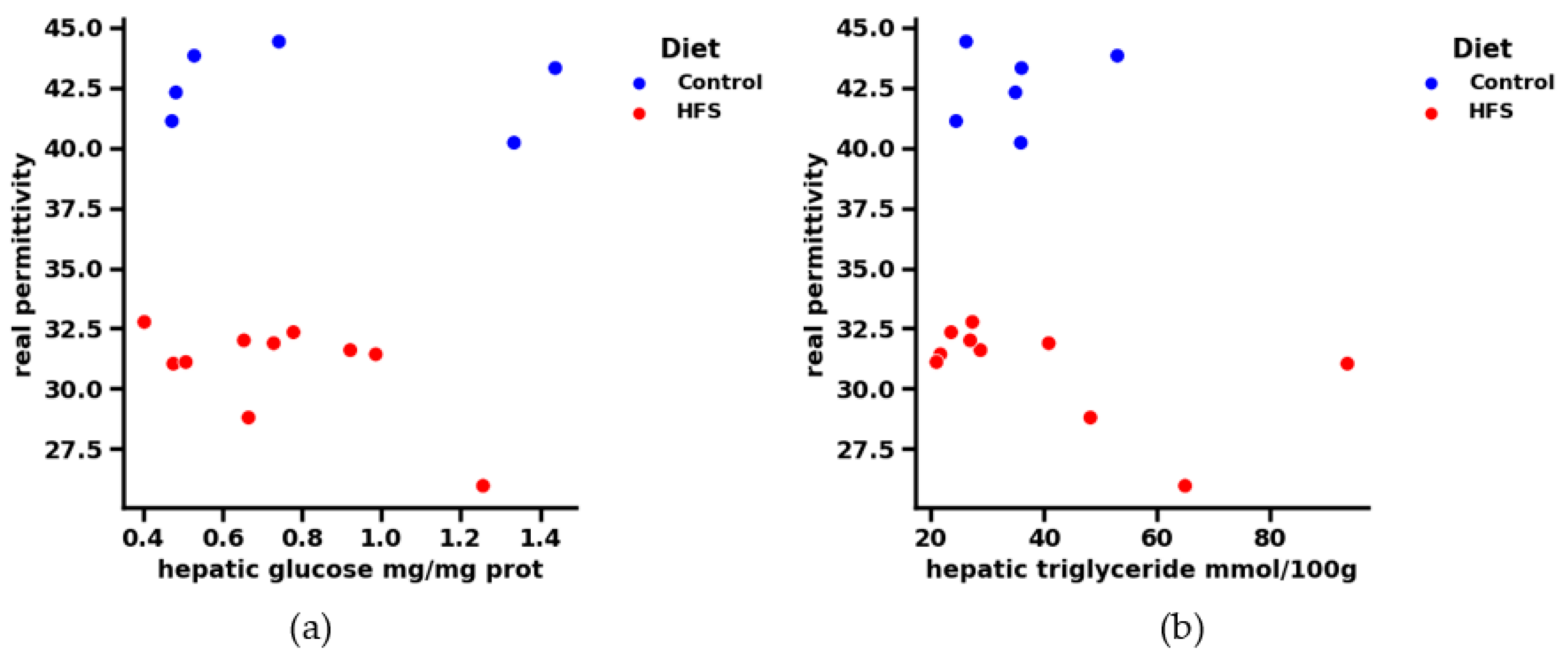 Sensors 23 03434 g007 Sensors 23 03434 g007
