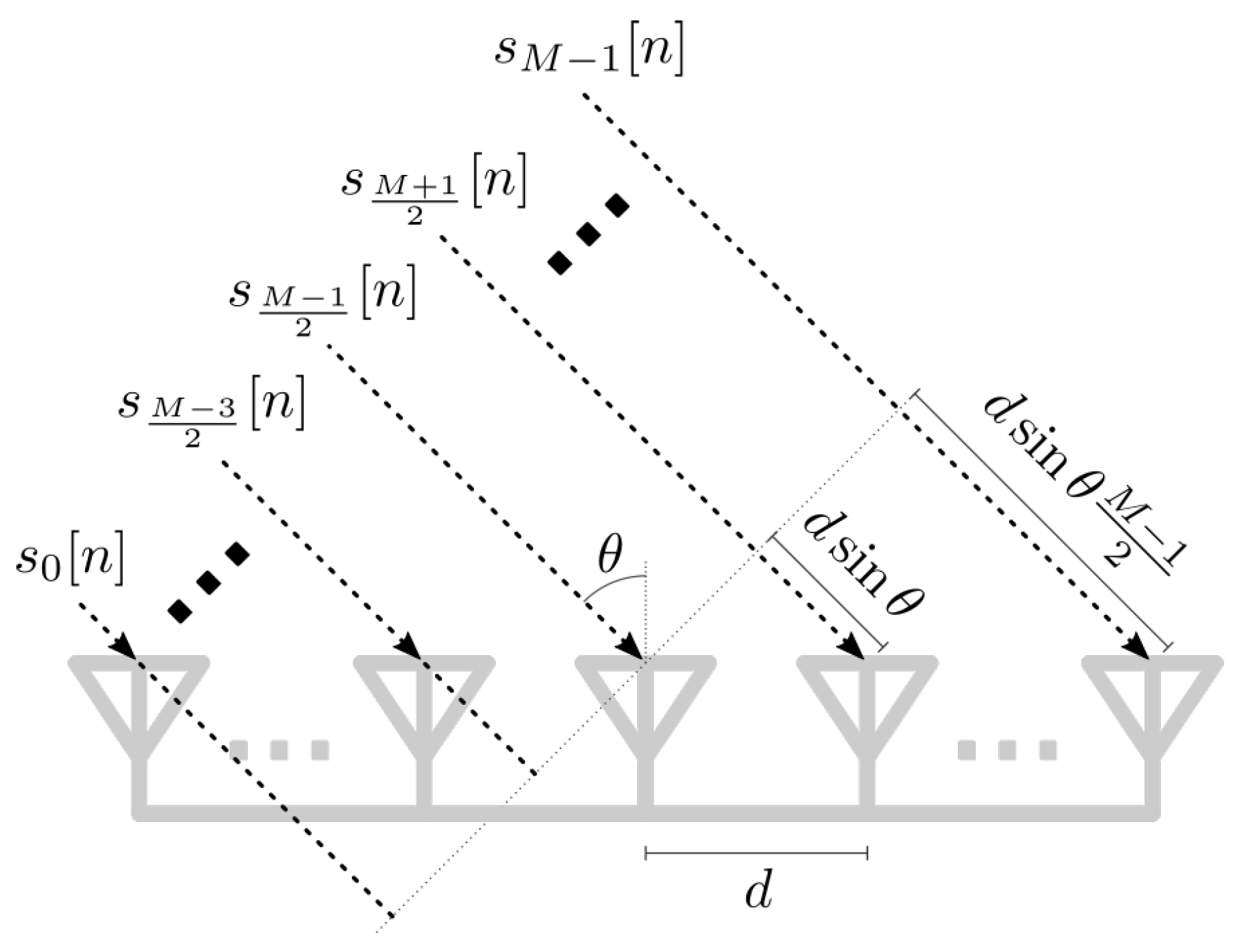 Sensors 23 03435 g002