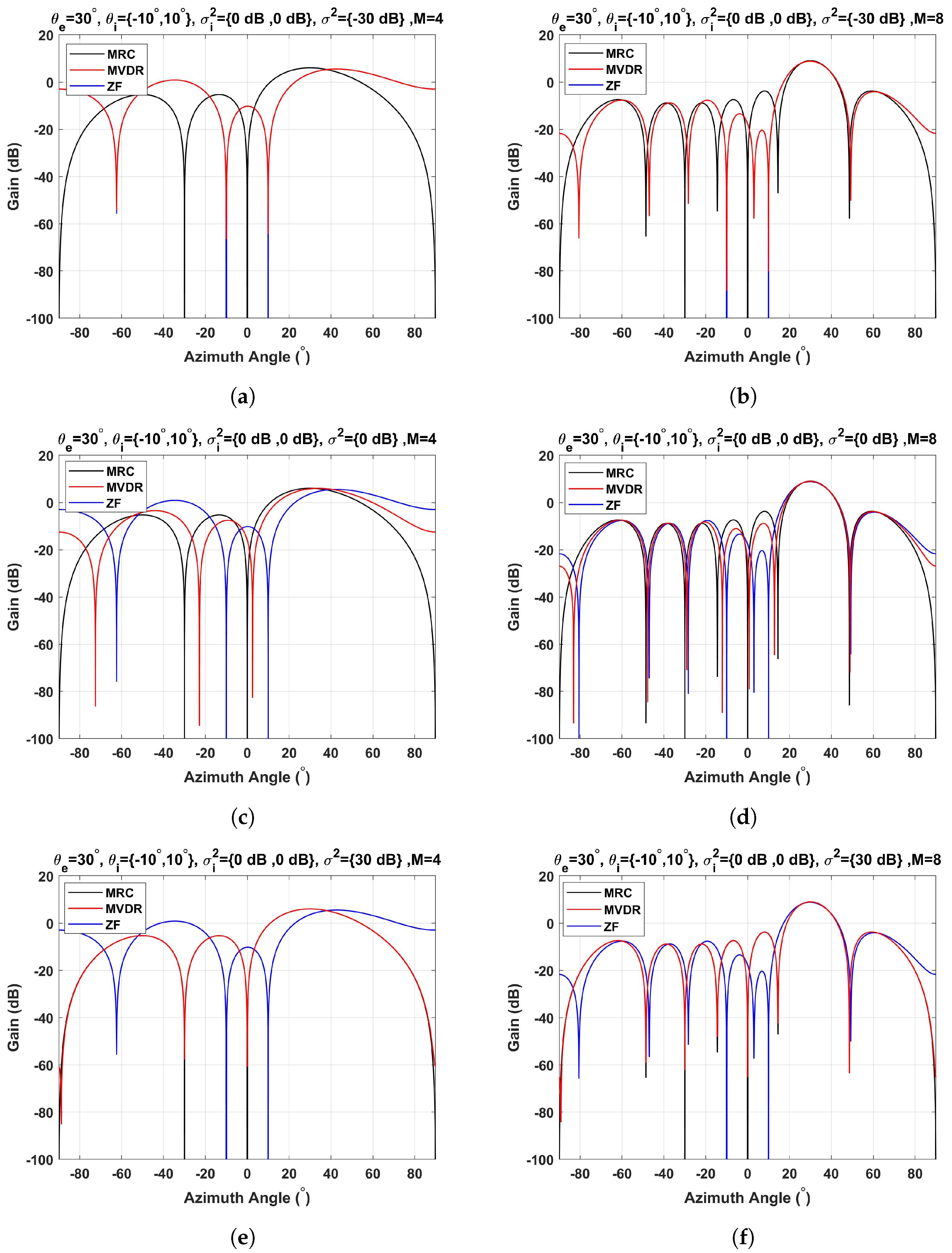 Sensors 23 03435 g005