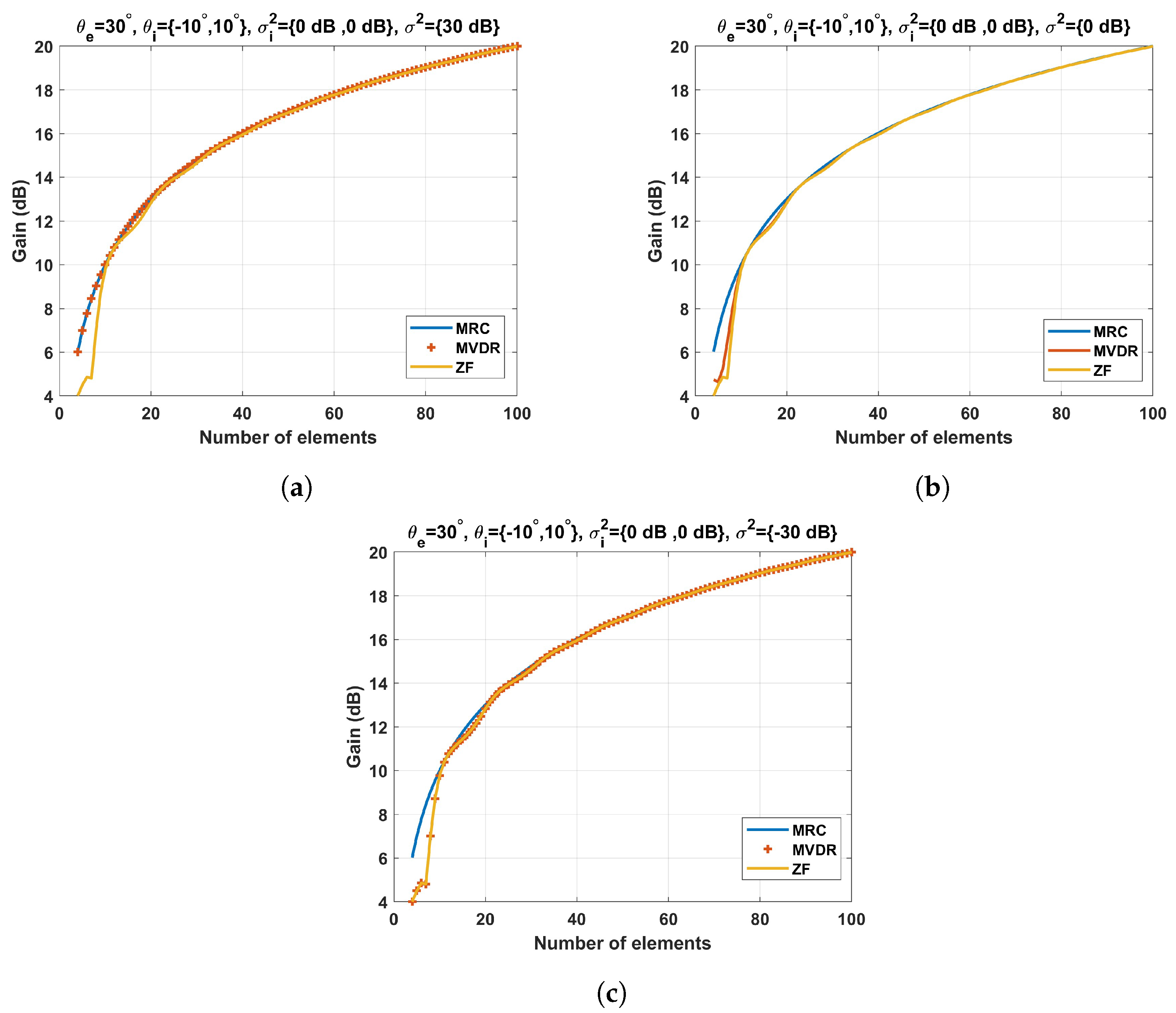 Sensors 23 03435 g006