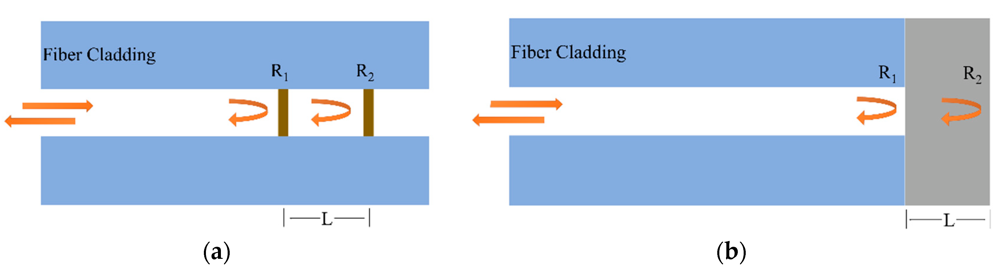 Sensors 23 03436 g003 Sensors 23 03436 g003