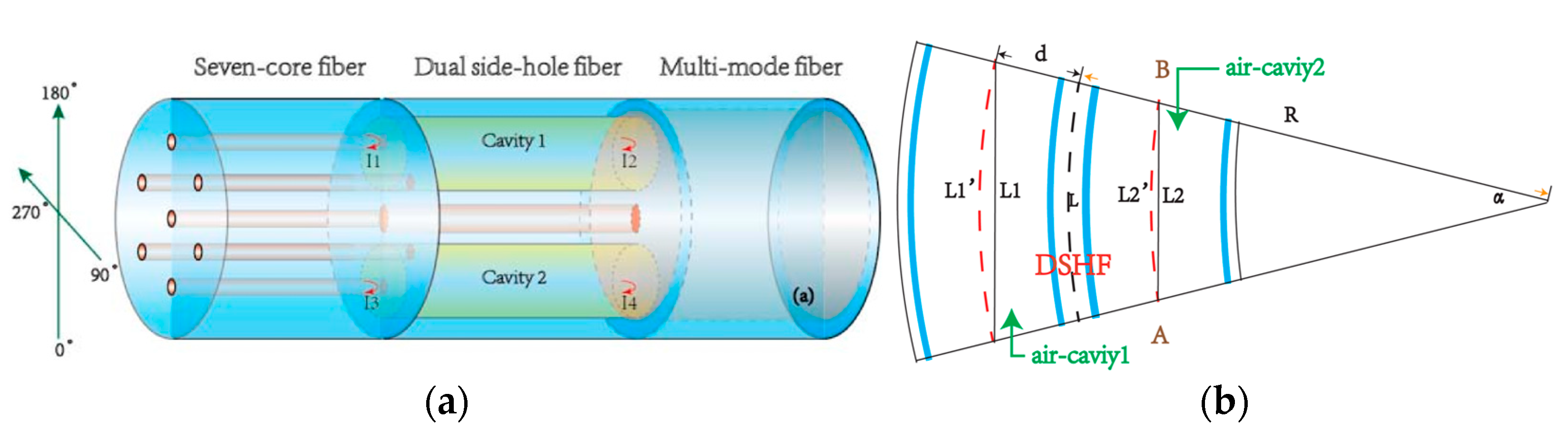 Sensors 23 03436 g004 Sensors 23 03436 g004