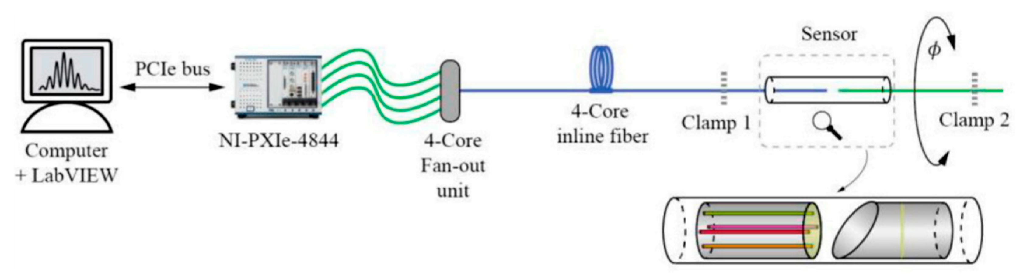 Sensors 23 03436 g005 Sensors 23 03436 g005