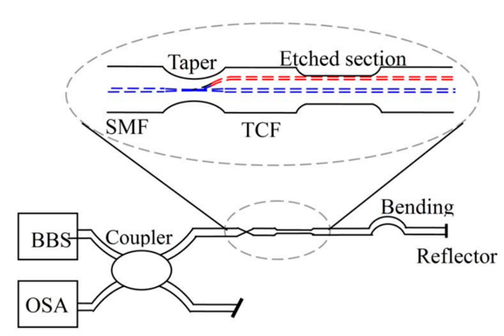 Sensors 23 03436 g012 Sensors 23 03436 g012