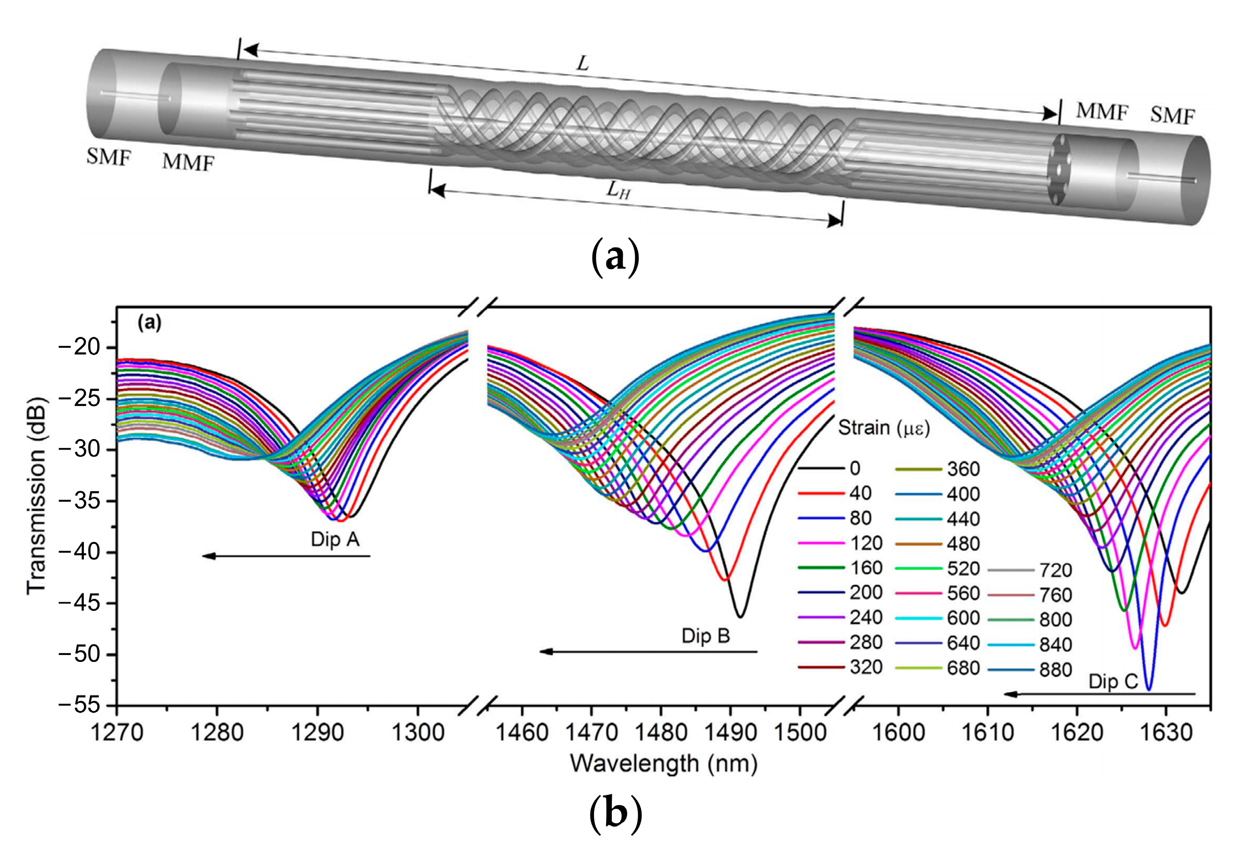 Sensors 23 03436 g016 Sensors 23 03436 g016