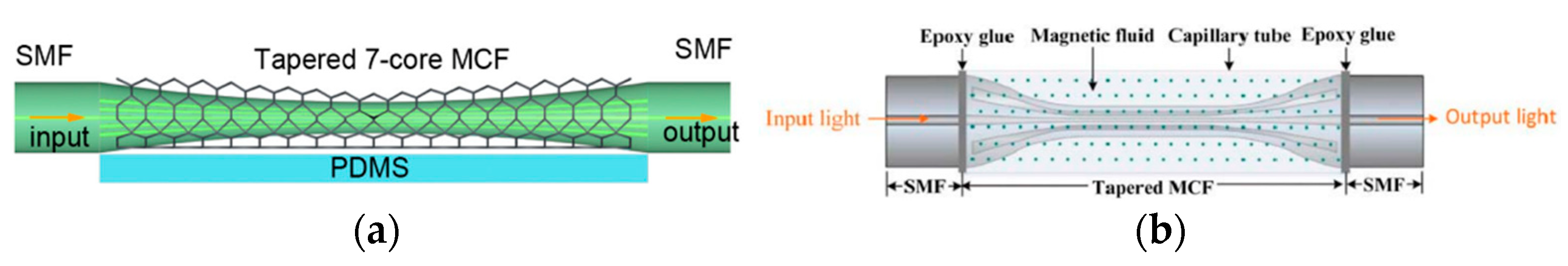 Sensors 23 03436 g017 Sensors 23 03436 g017