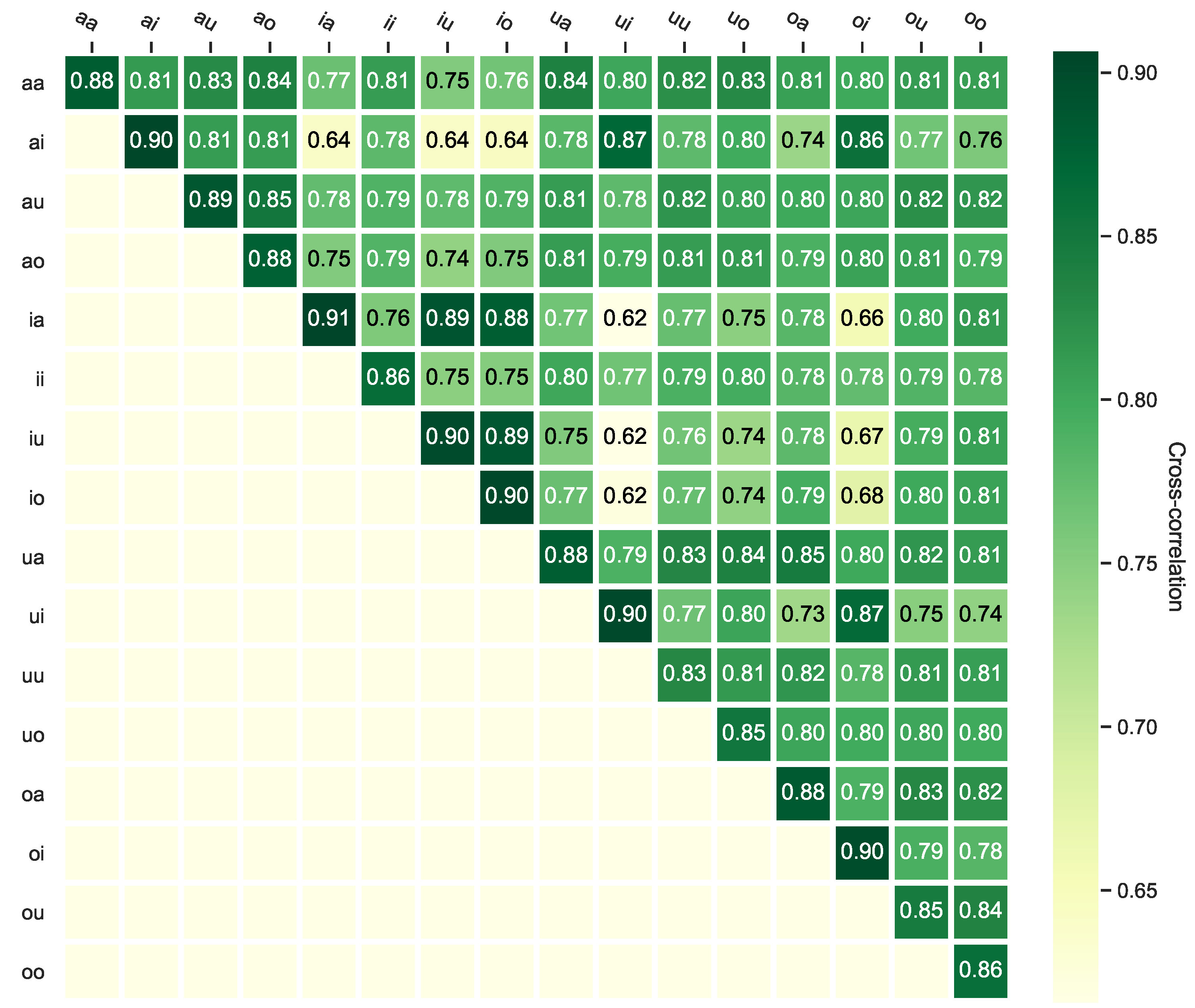 Sensors 23 03437 g0a4 Sensors 23 03437 g0a4