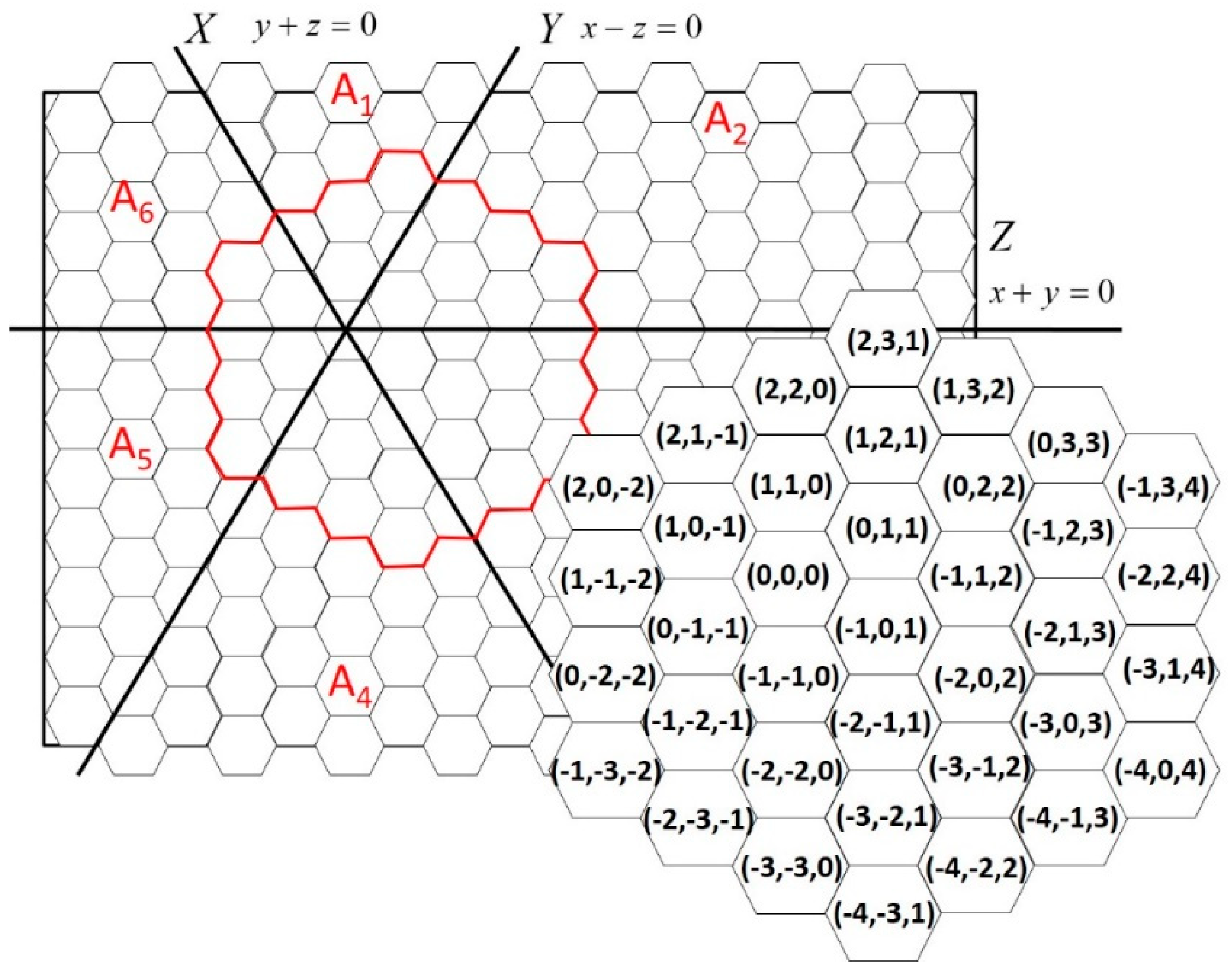 Sensors 23 03438 g003