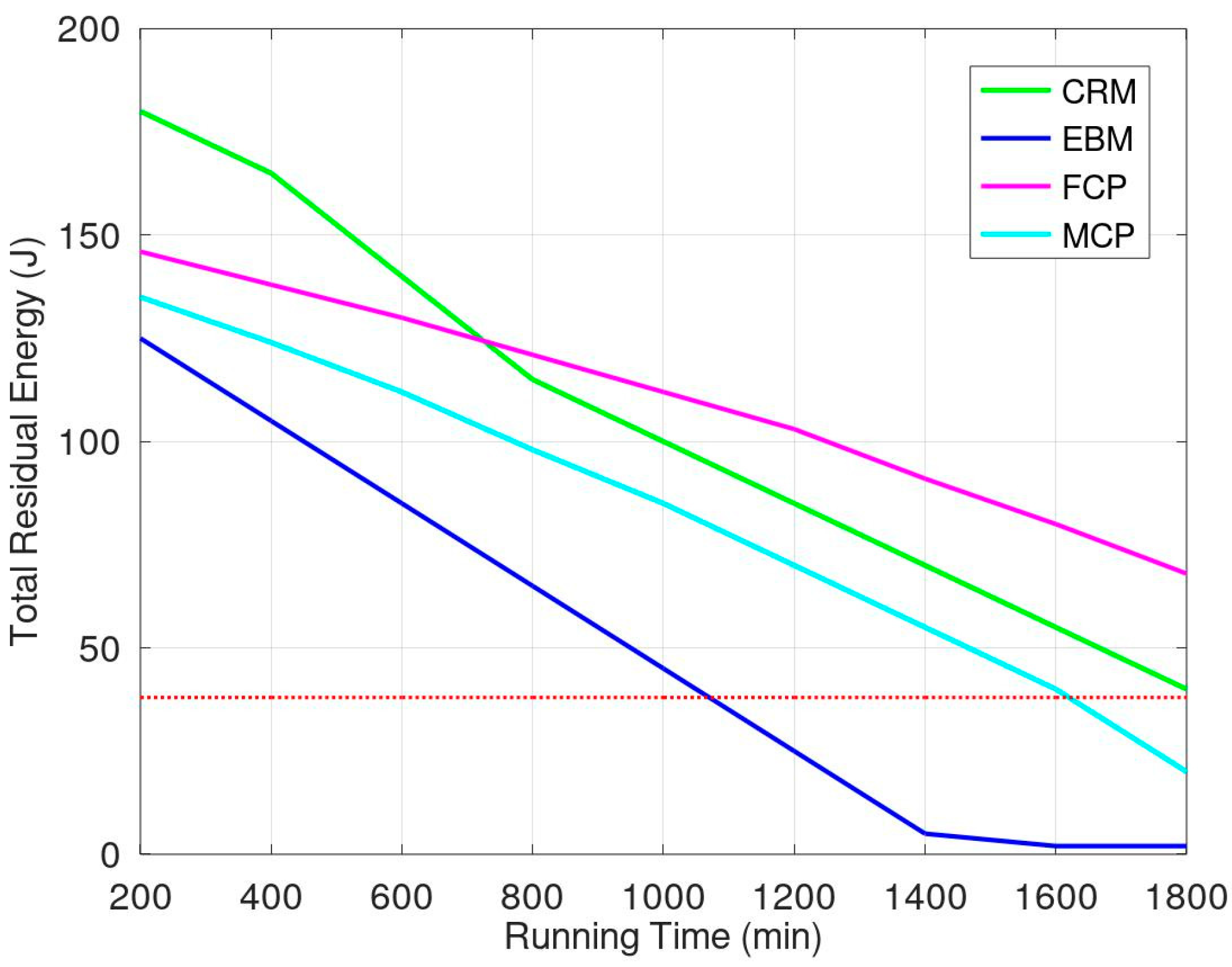 Sensors 23 03438 g008