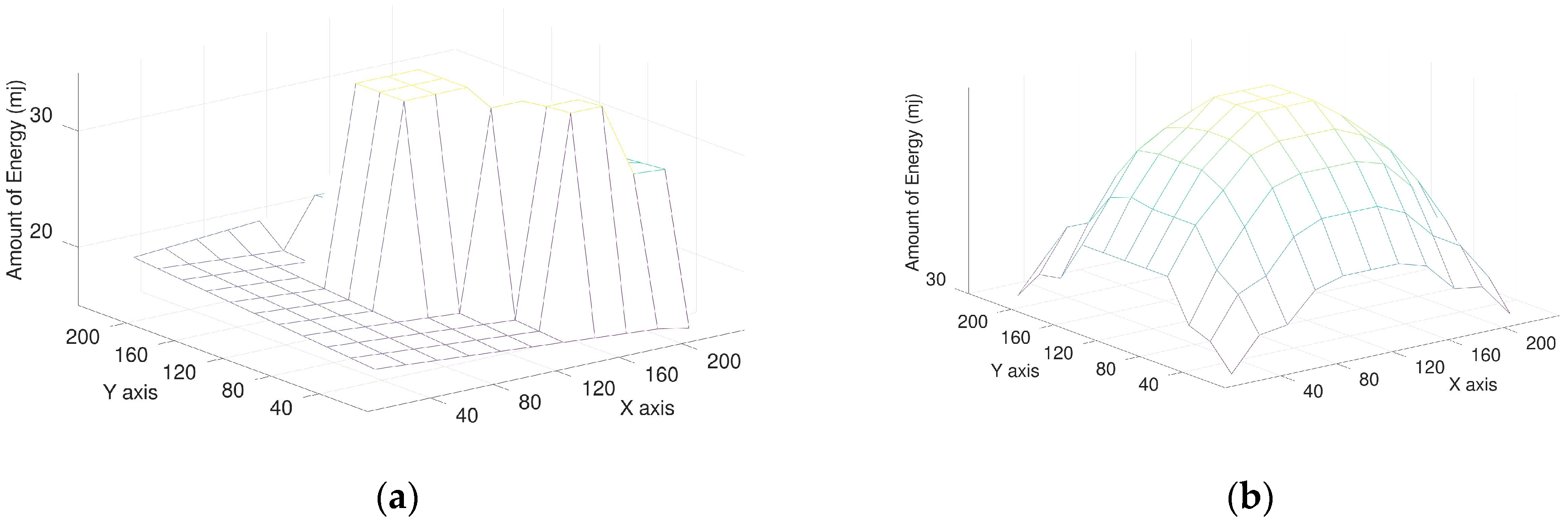 Sensors 23 03438 g009