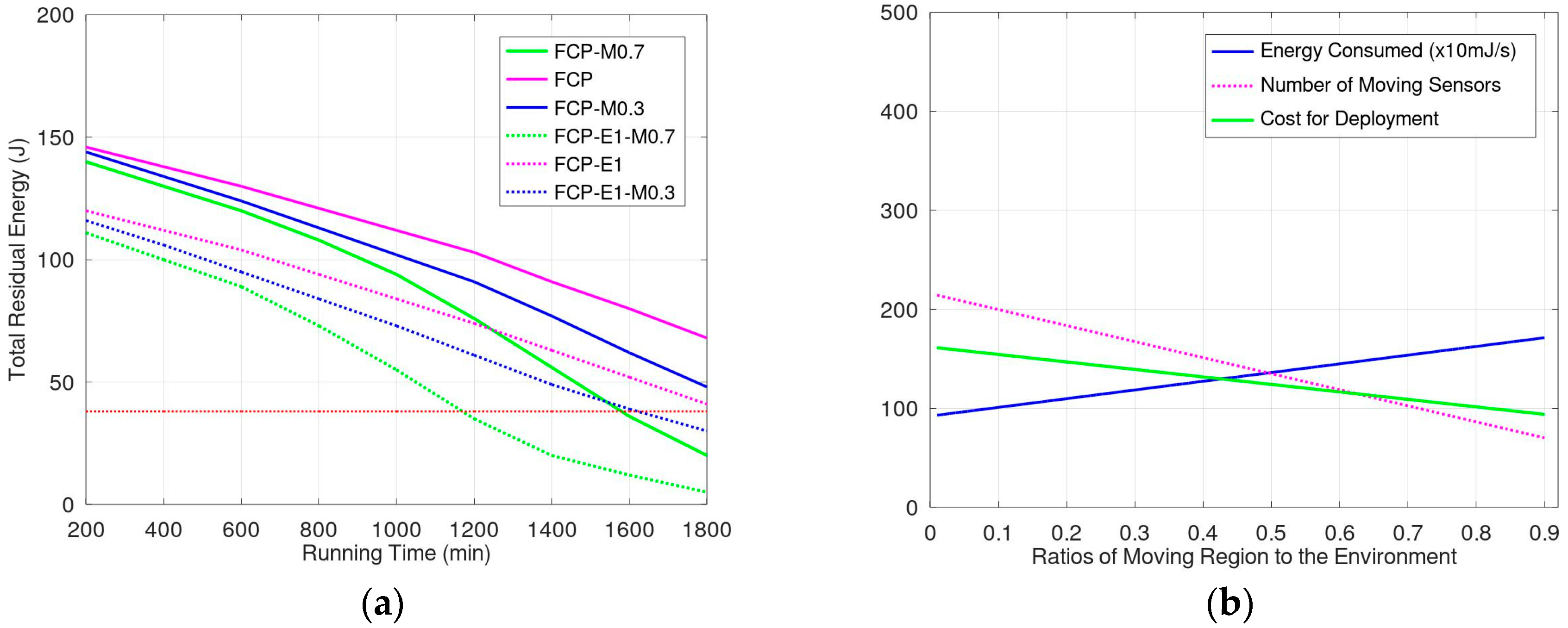 Sensors 23 03438 g010
